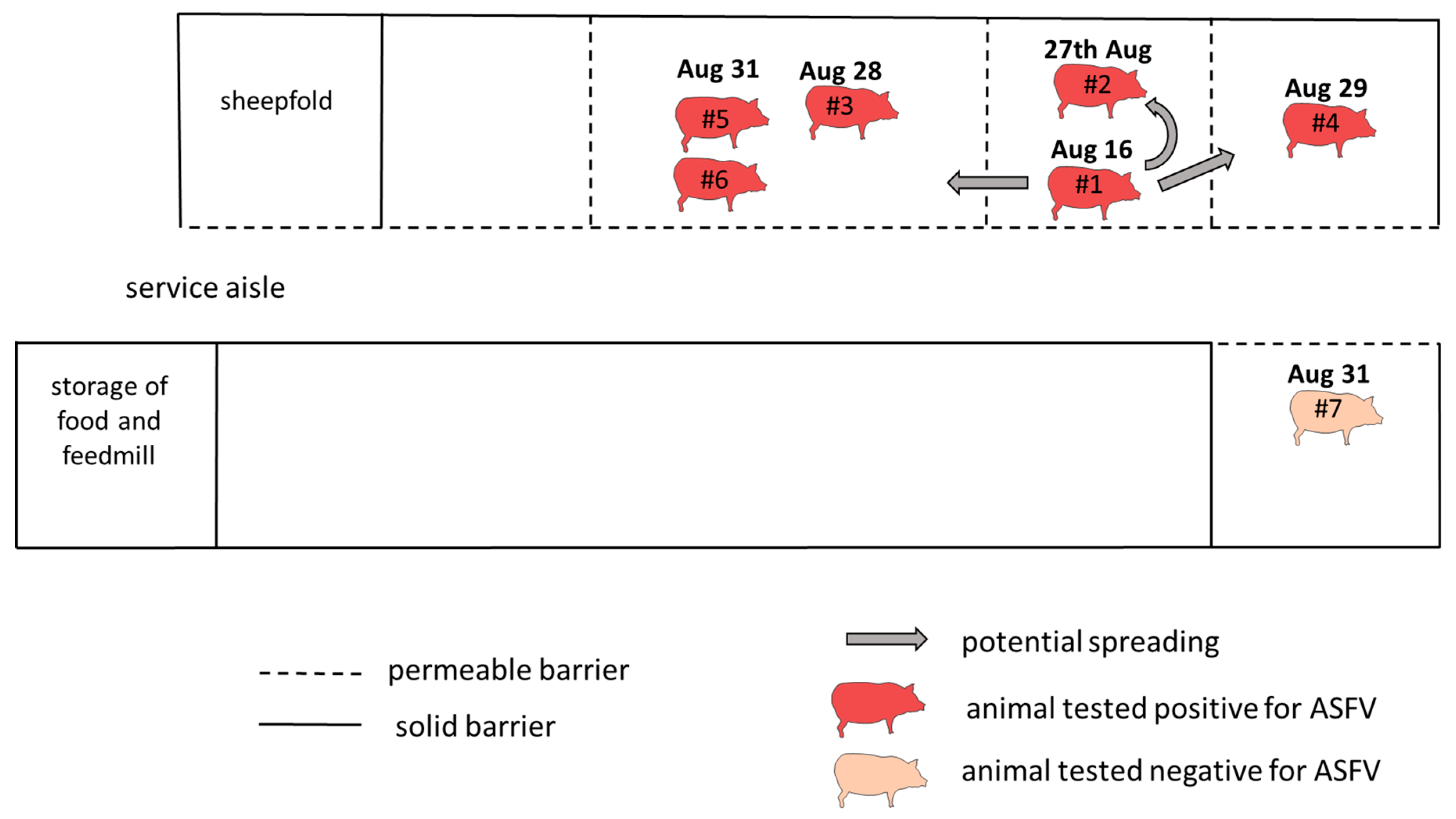 Vetsci 06 00094 g002
