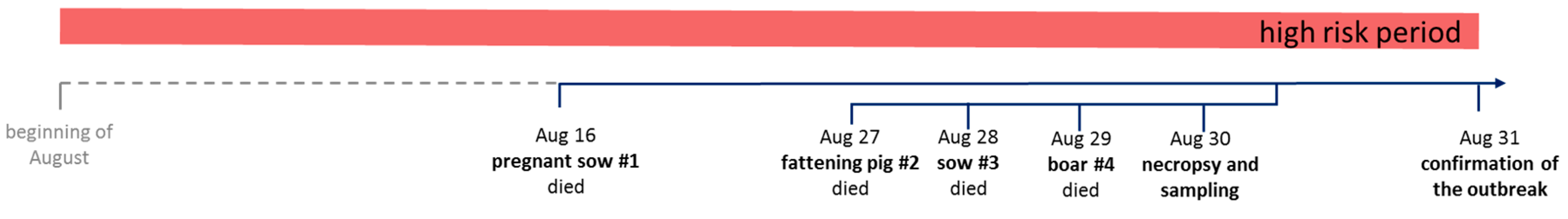 Vetsci 06 00094 g003