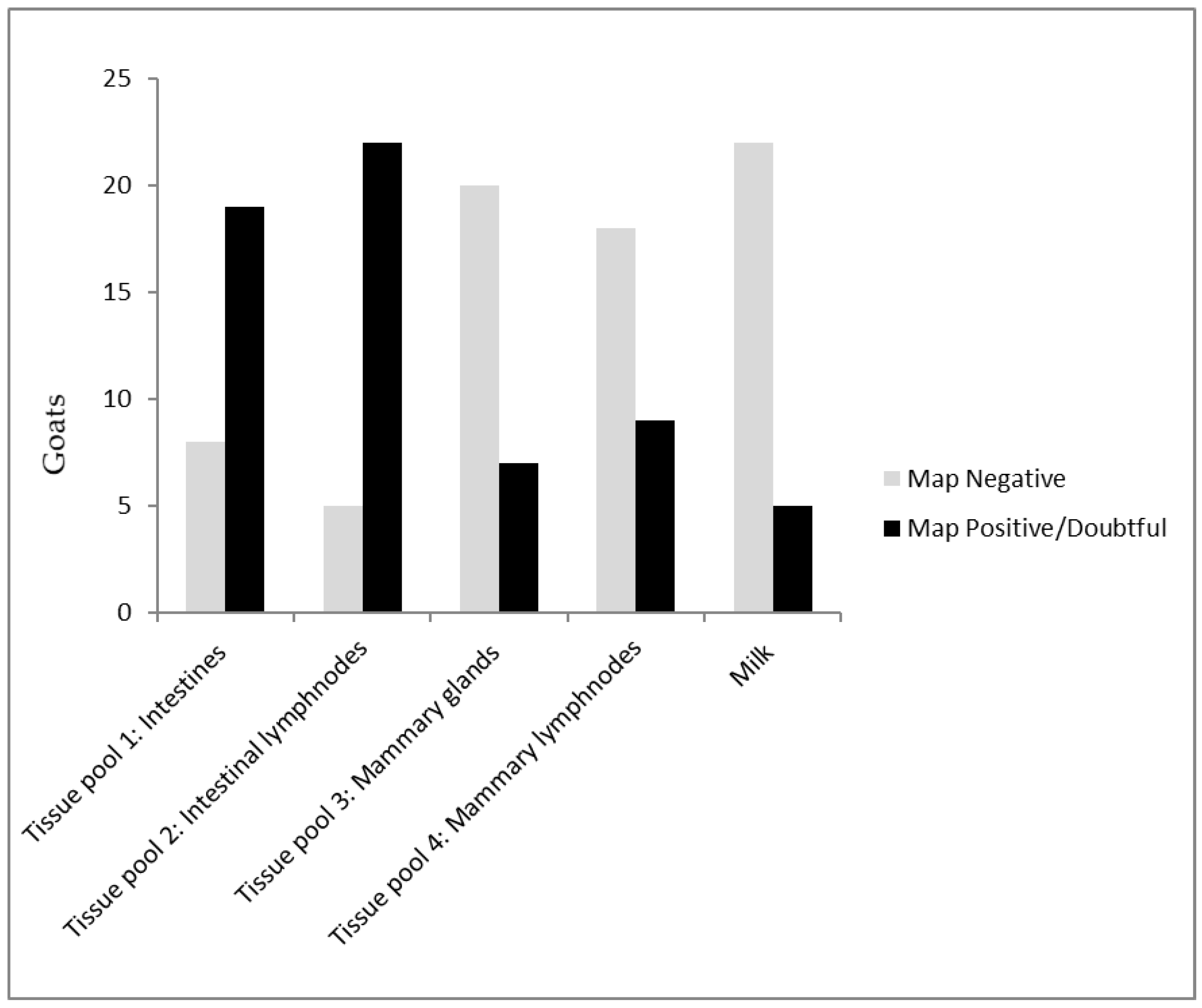 Vetsci 06 00096 g002