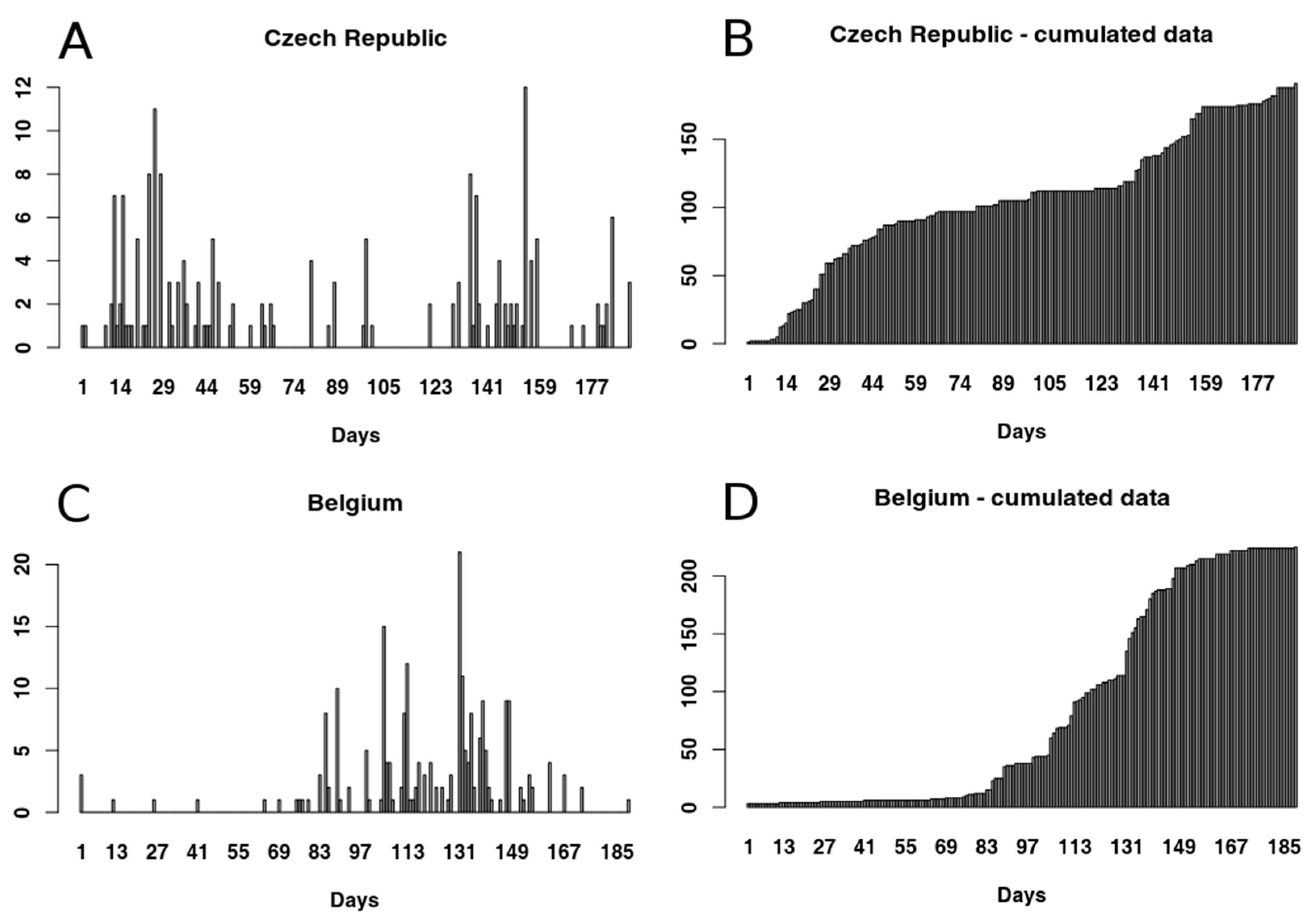 Vetsci 07 00002 g001