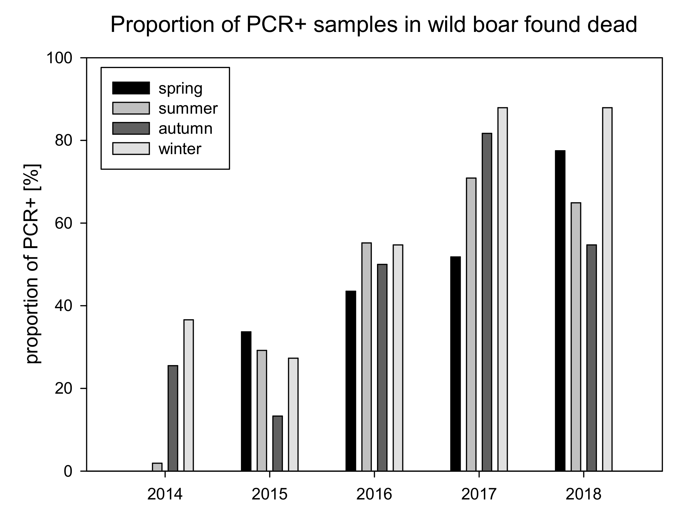 Vetsci 07 00015 g005