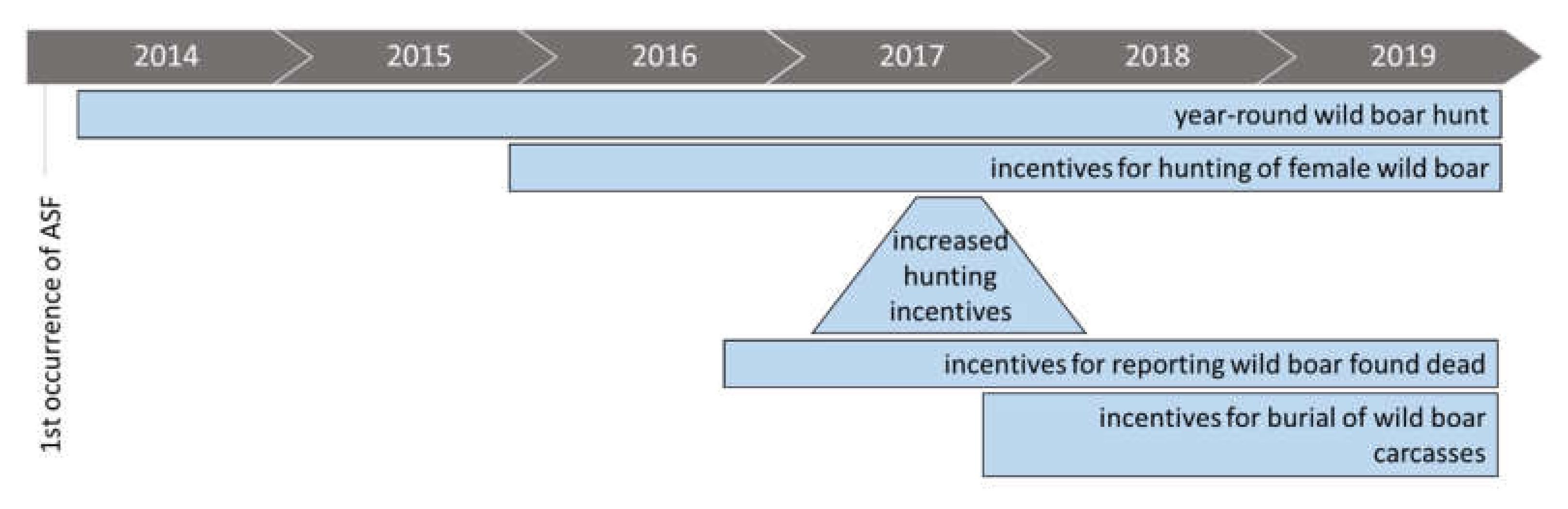 Vetsci 07 00015 g007