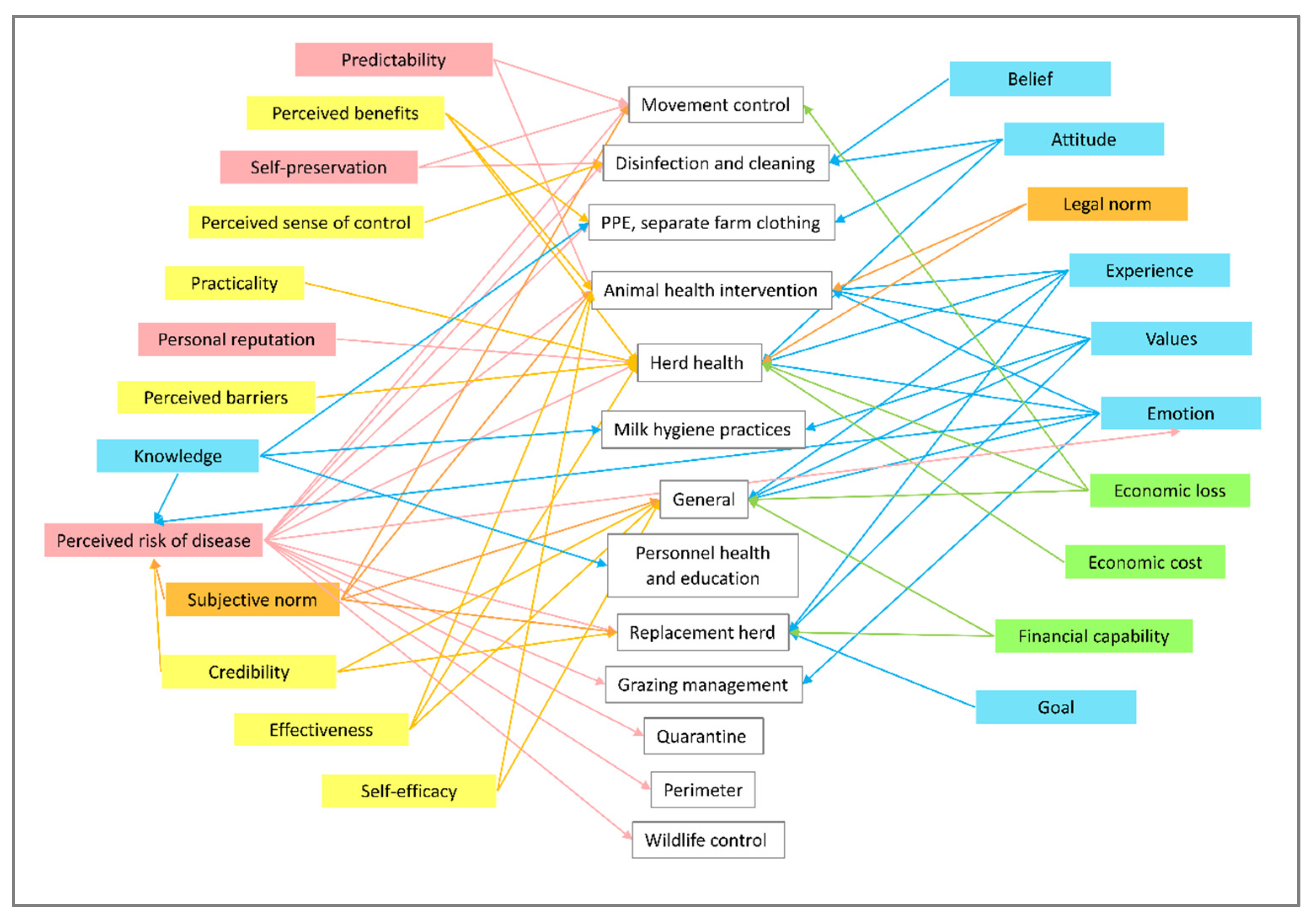 Vetsci 07 00027 g001