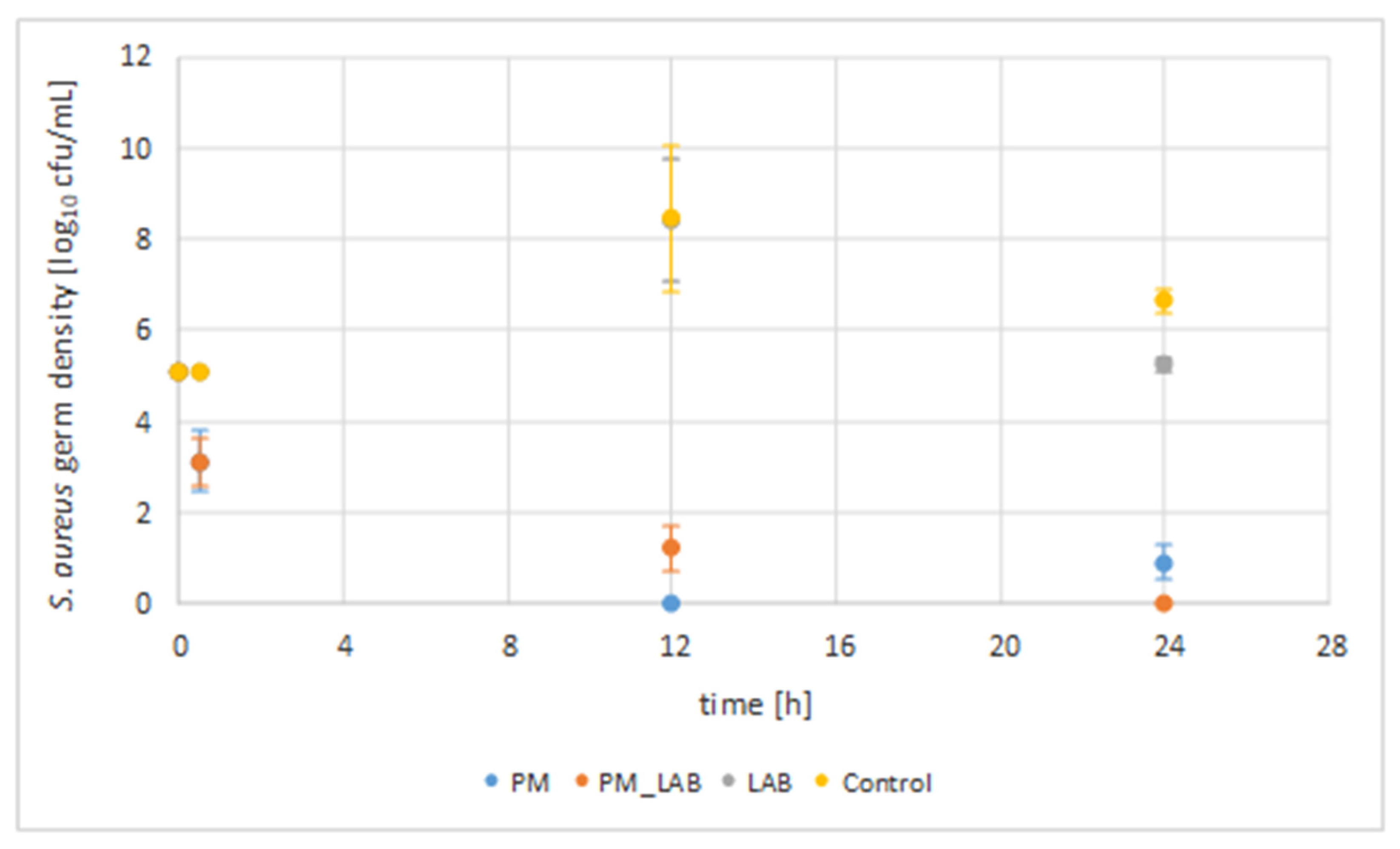 Vetsci 07 00031 g001