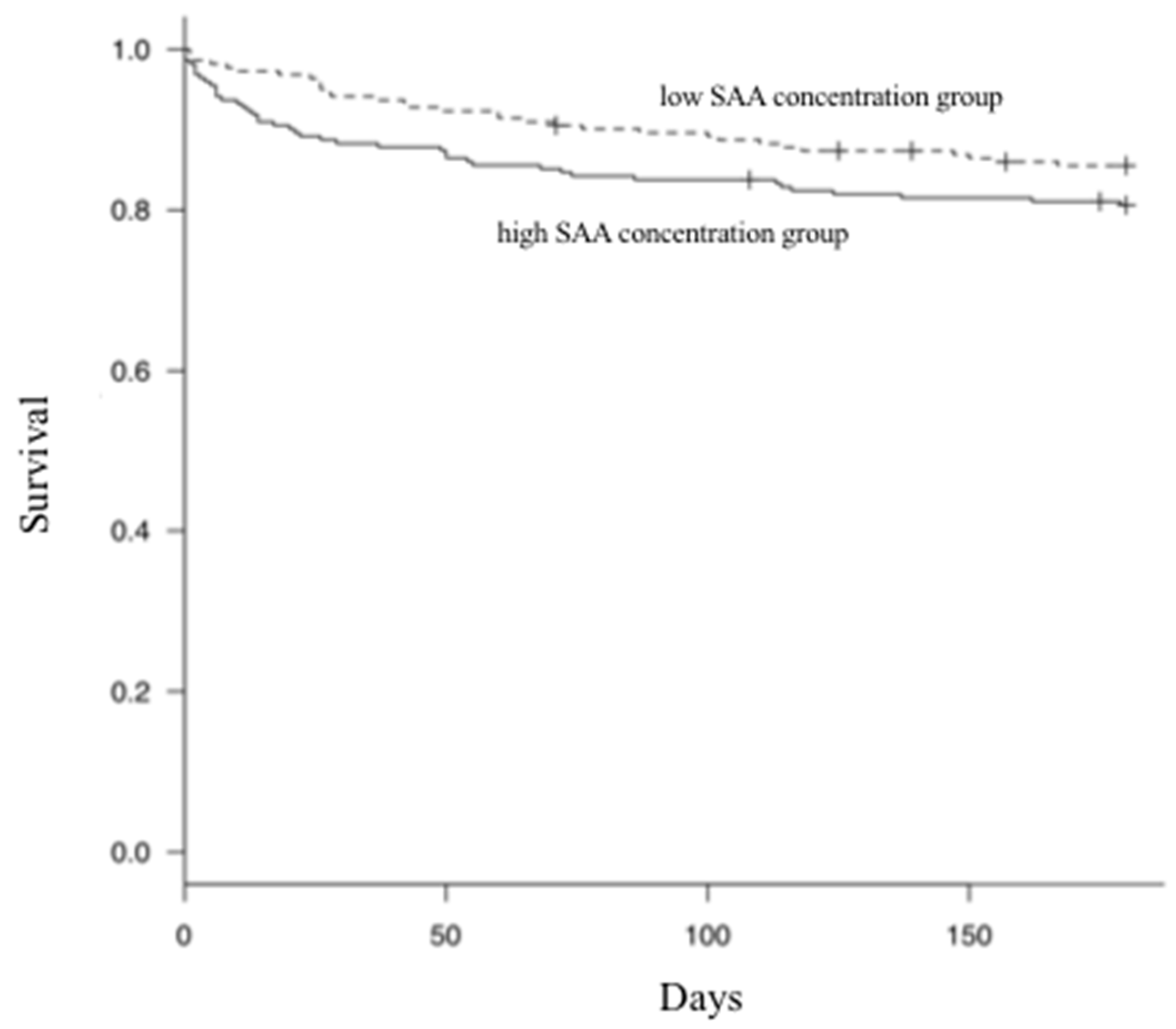 Vetsci 07 00045 g005 Vetsci 07 00045 g005