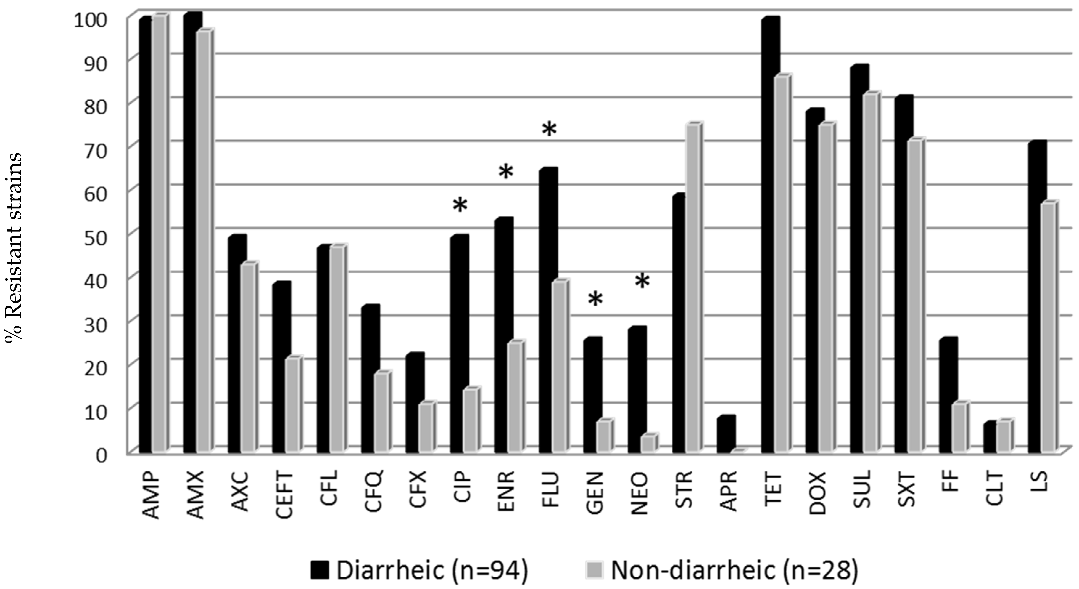 Vetsci 07 00048 g001