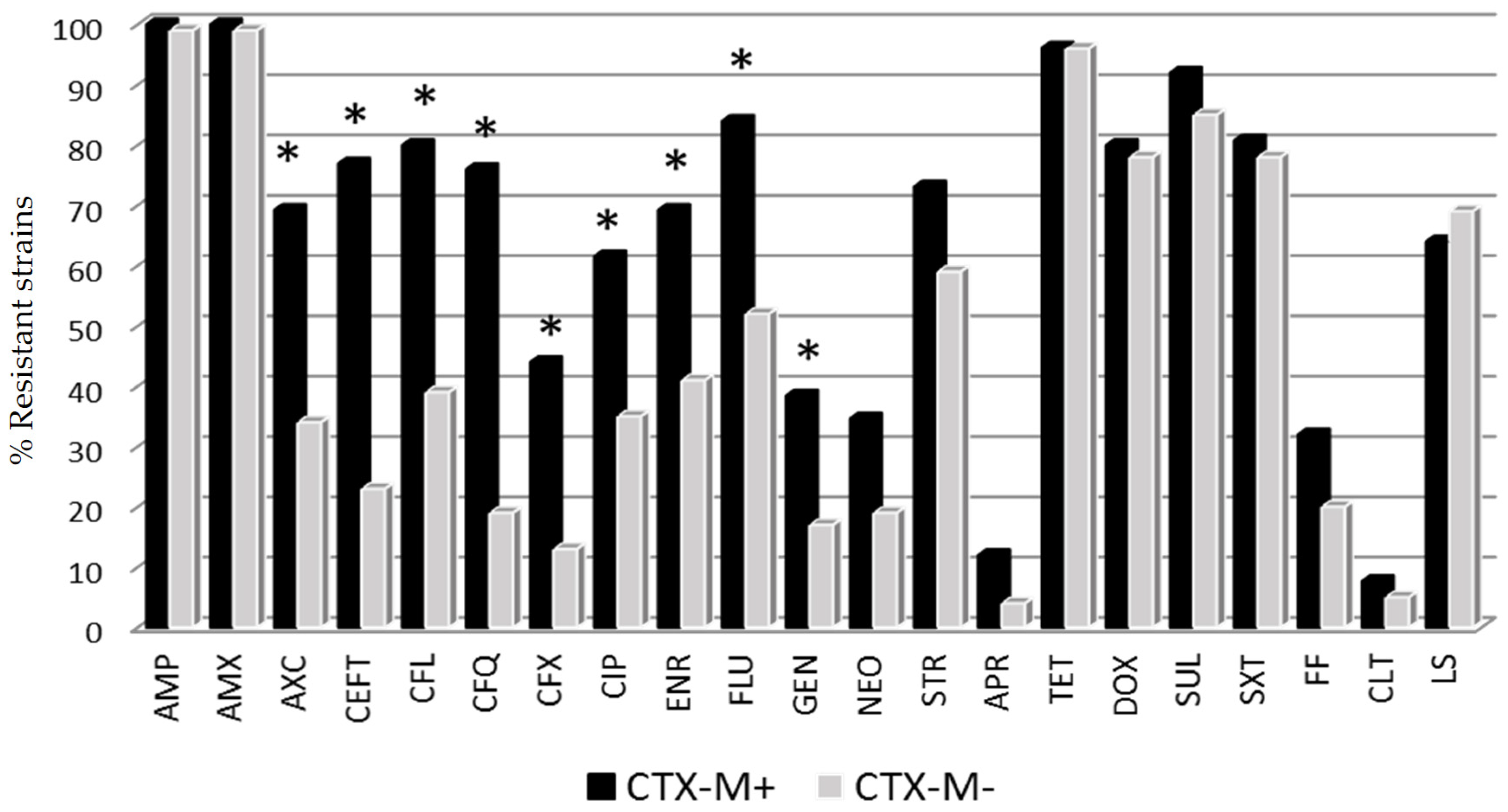Vetsci 07 00048 g002