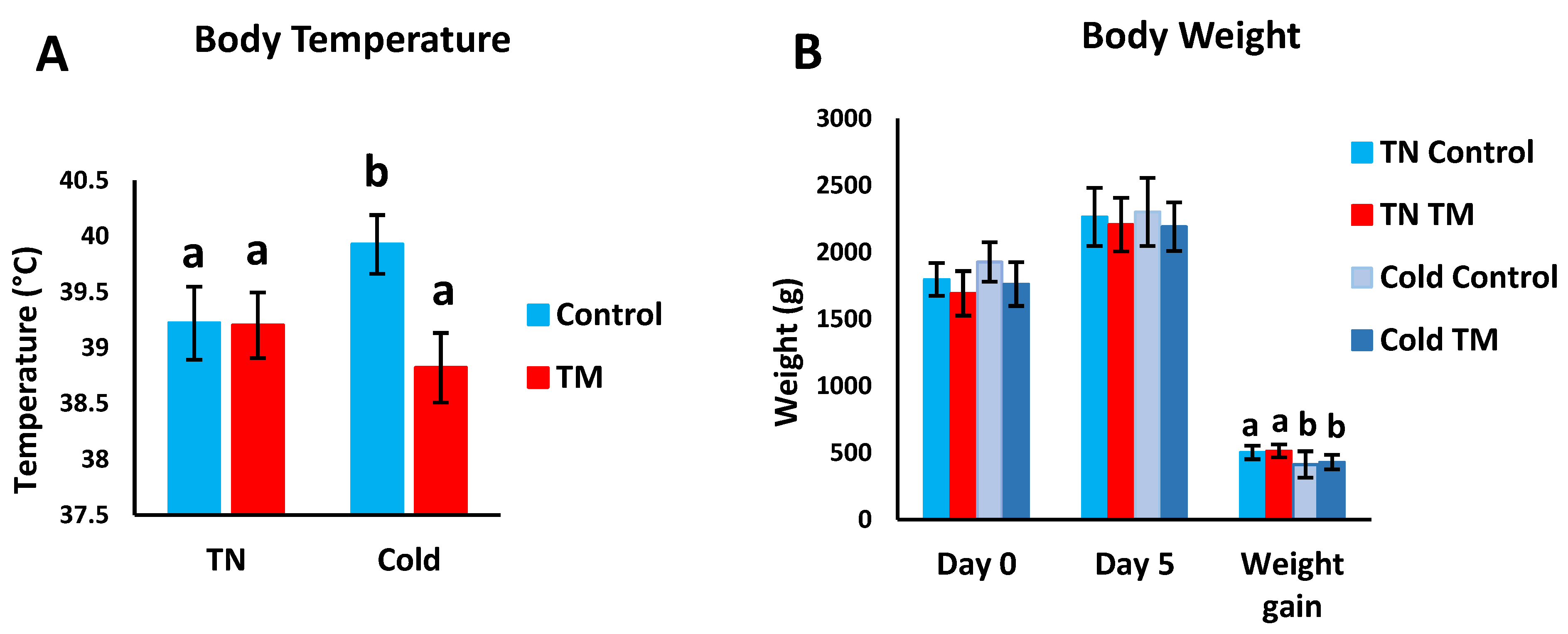 Vetsci 07 00049 g004