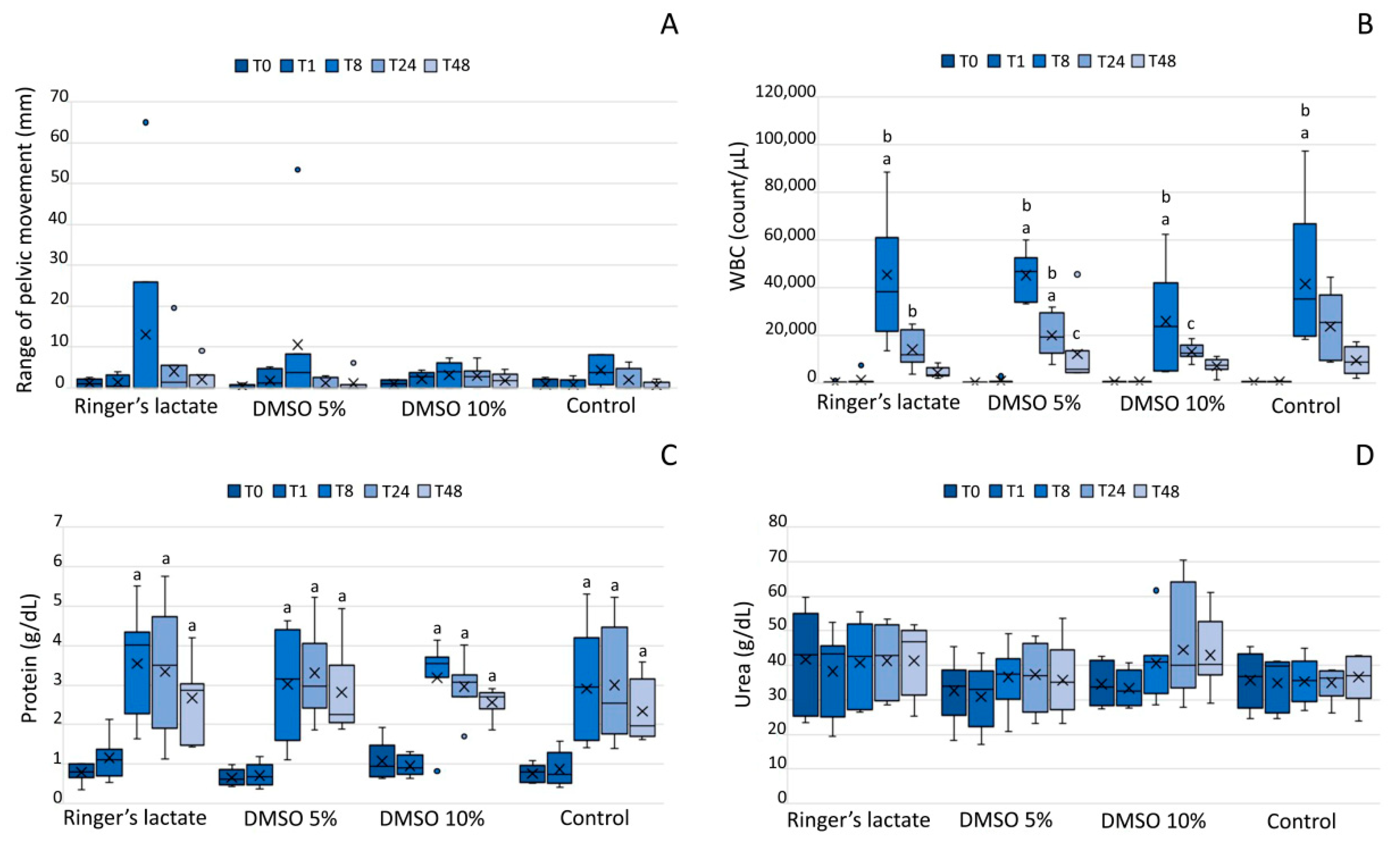 Vetsci 07 00057 g001