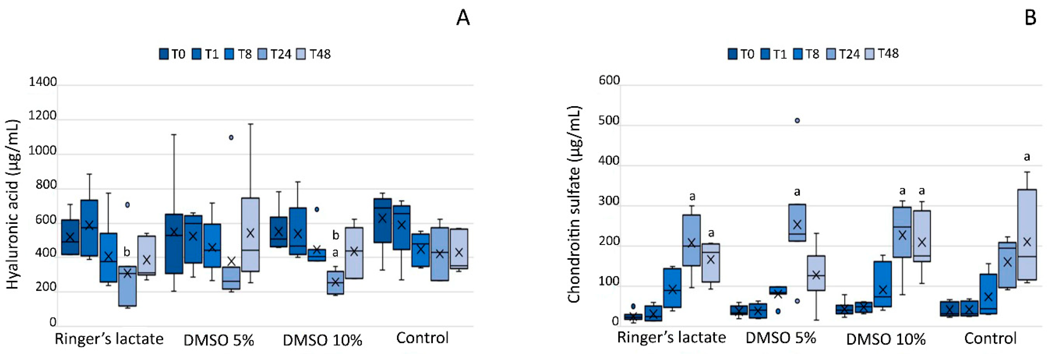 Vetsci 07 00057 g004