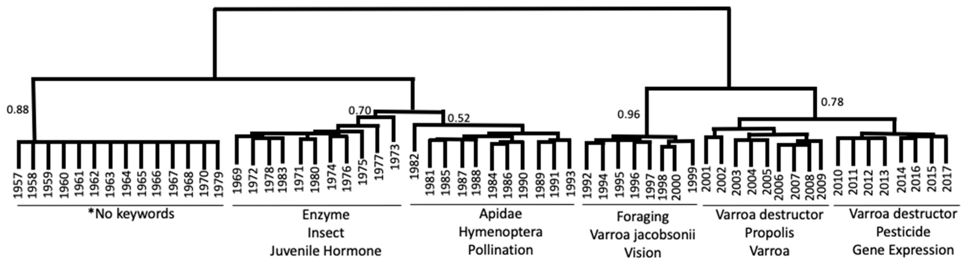 Vetsci 07 00061 g002