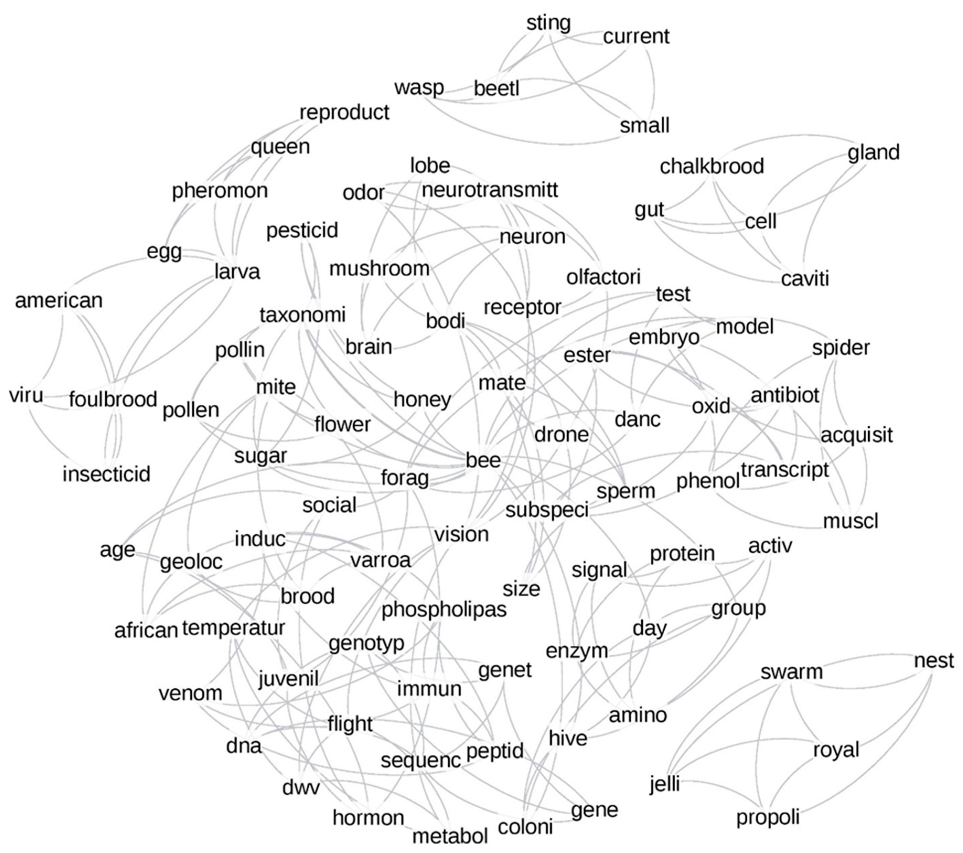 Vetsci 07 00061 g005