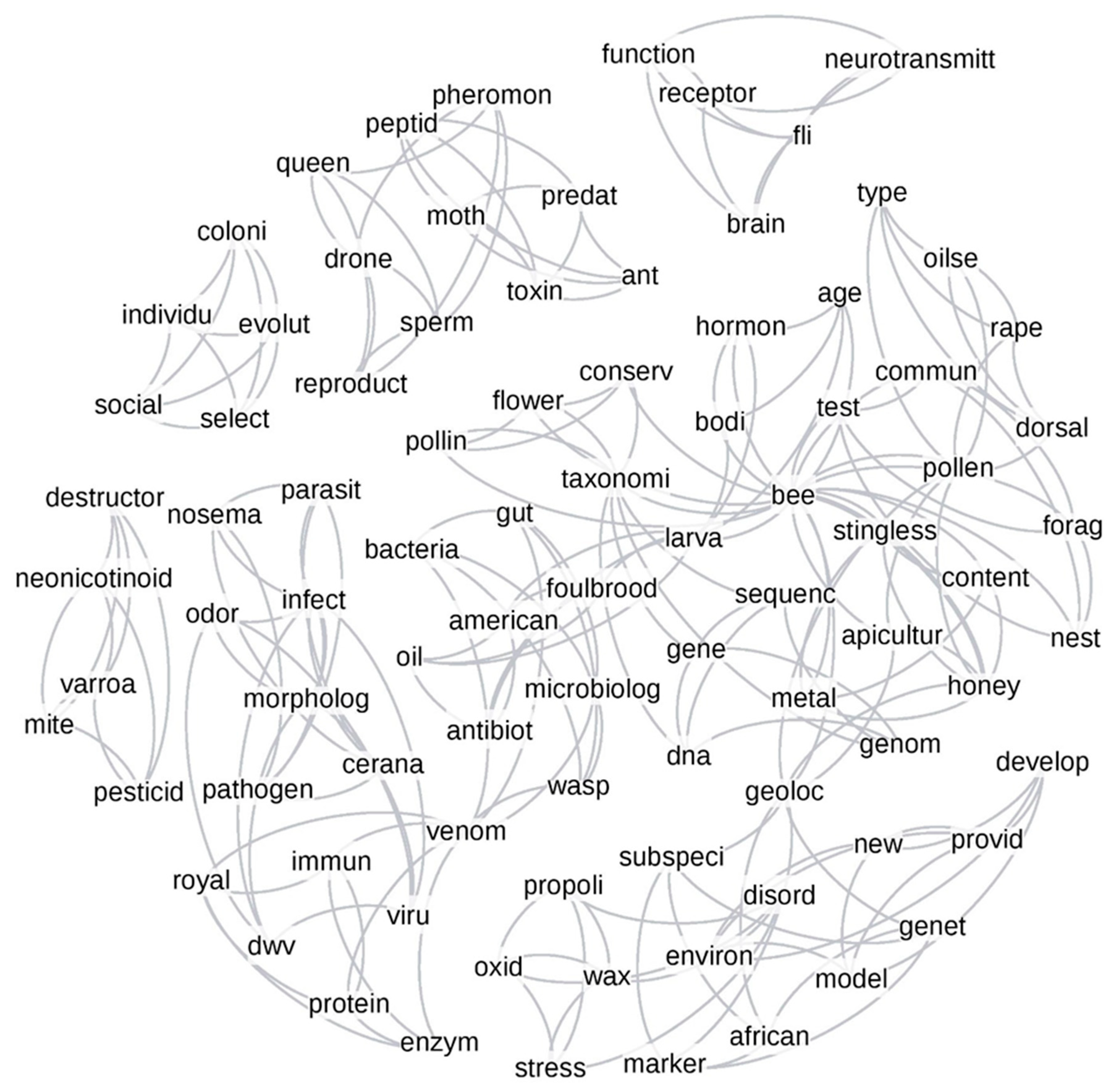 Vetsci 07 00061 g006