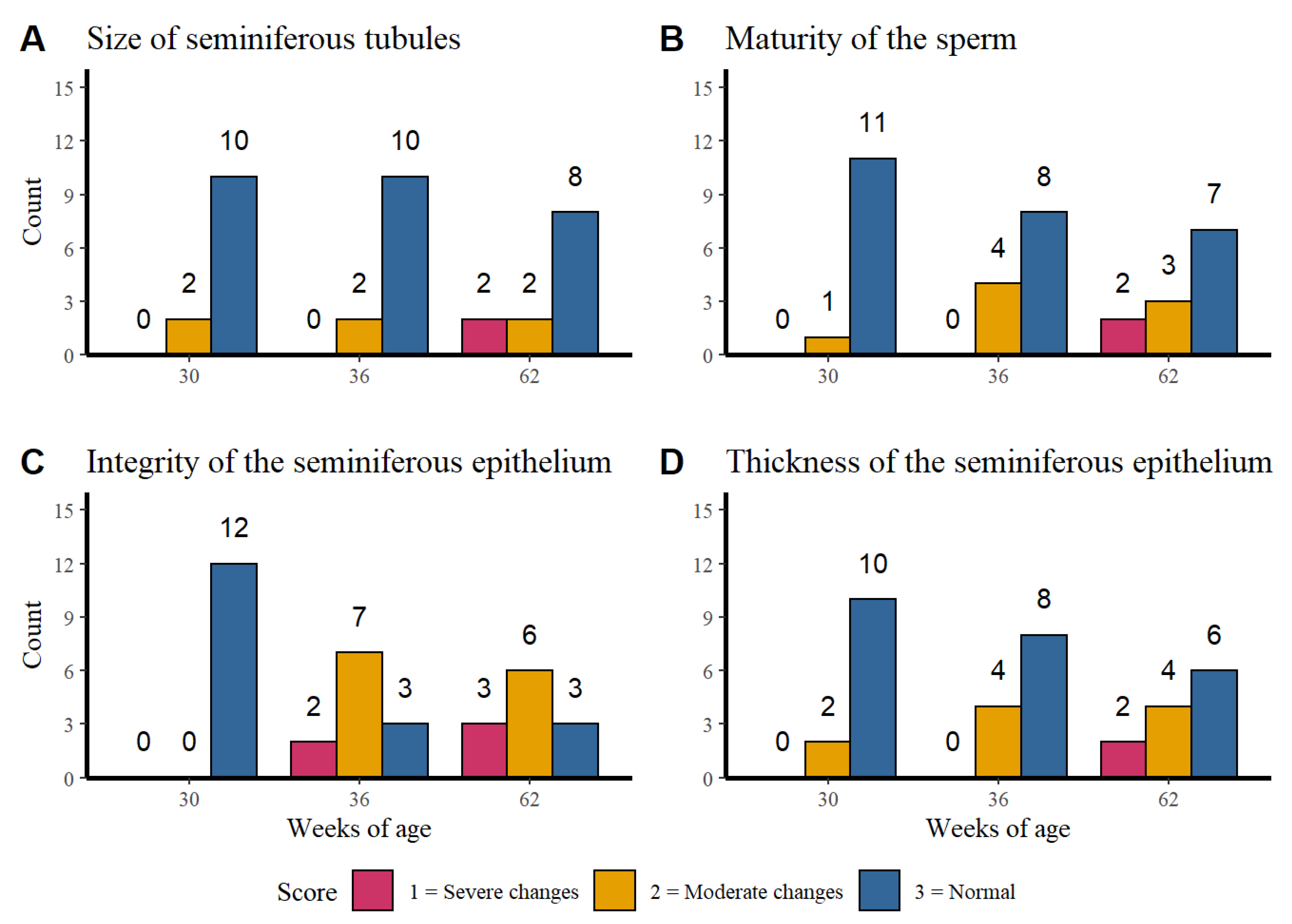 Vetsci 07 00069 g003