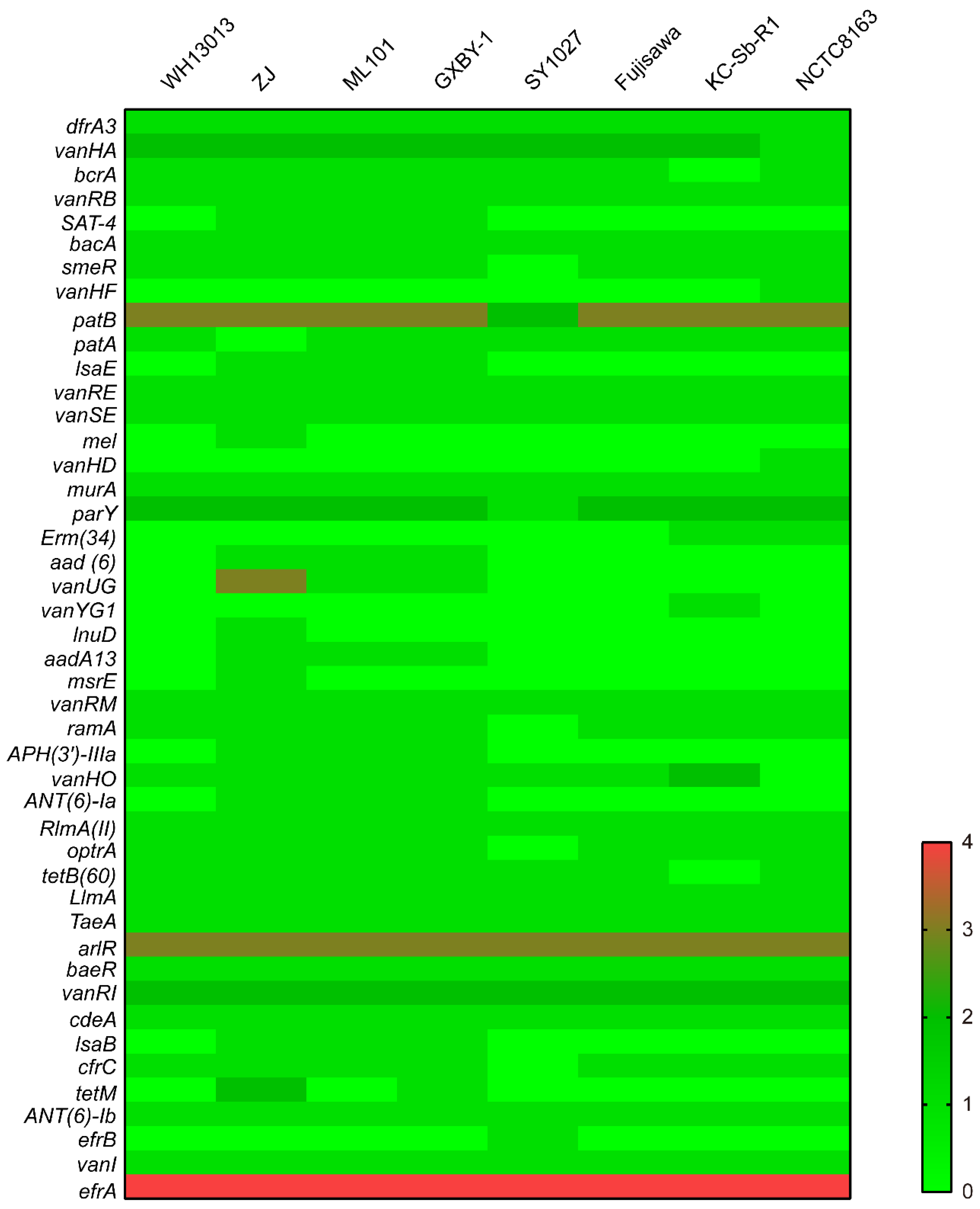 Vetsci 07 00074 g005 Vetsci 07 00074 g005