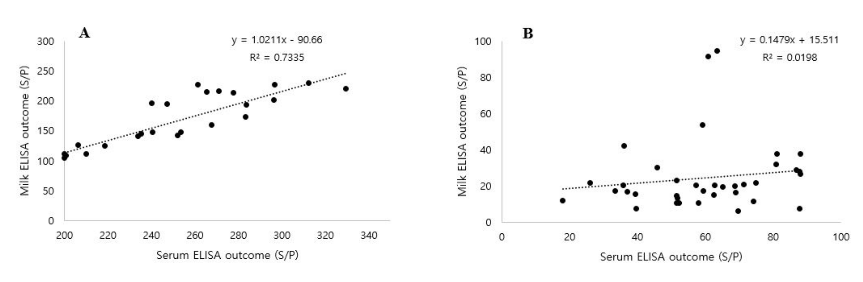 Vetsci 07 00081 g003