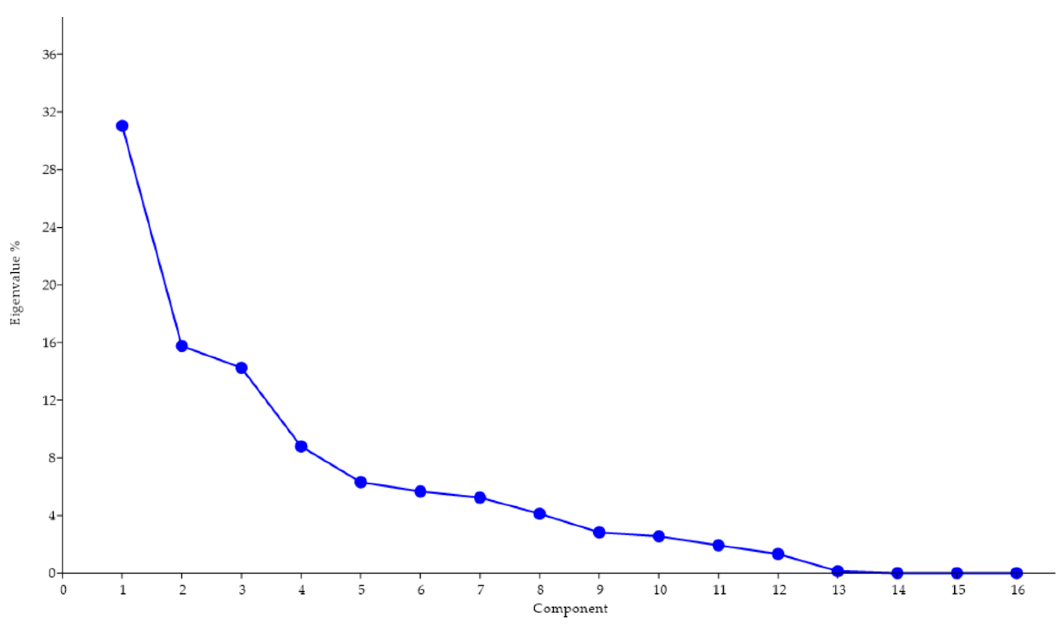 Vetsci 07 00083 g003