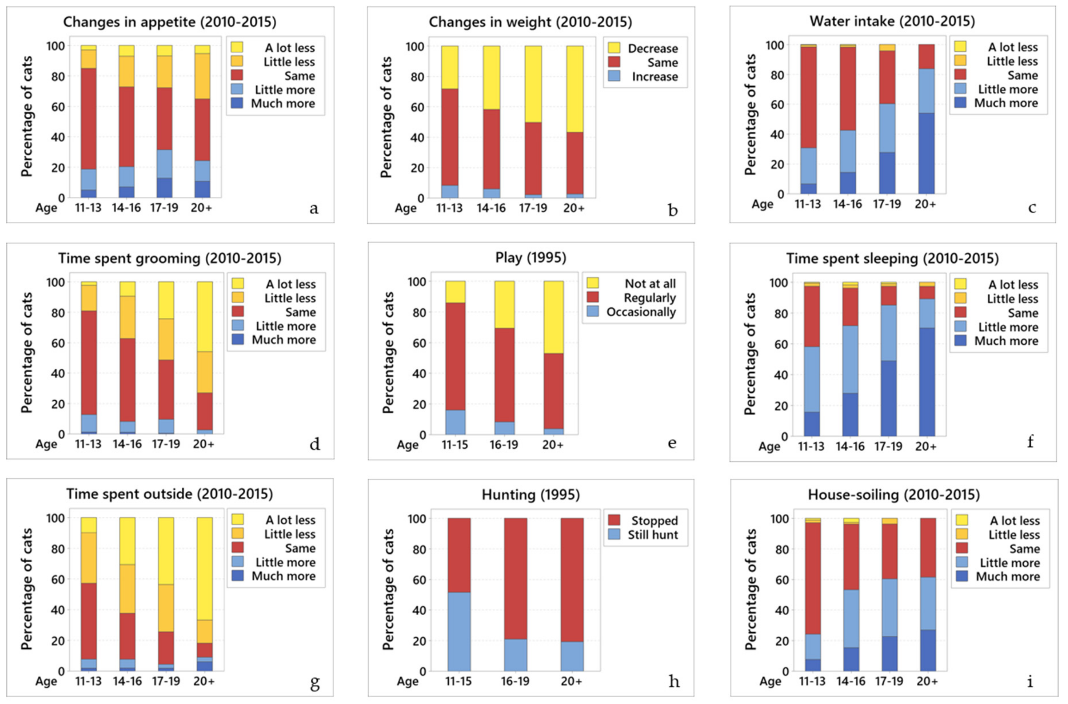 Vetsci 07 00085 g002
