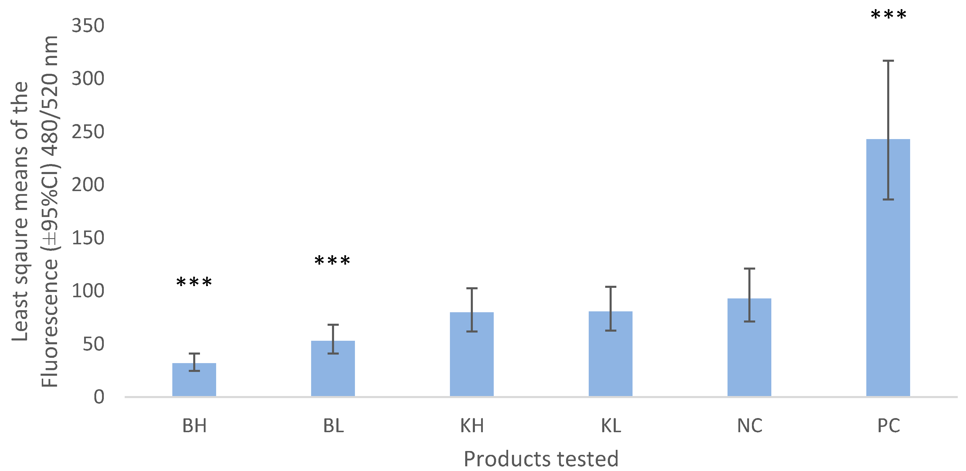 Vetsci 07 00087 g001