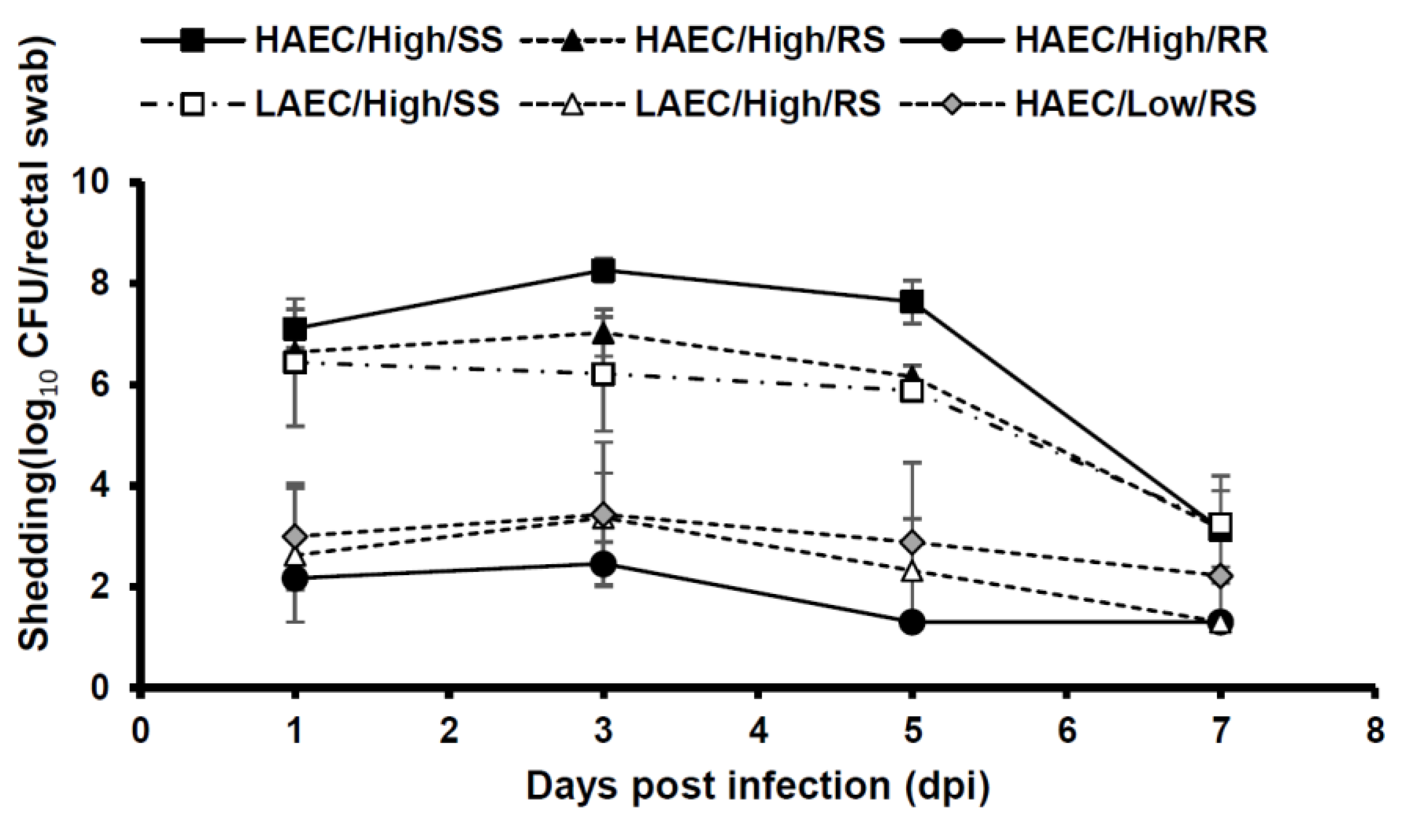 Vetsci 07 00106 g001 Vetsci 07 00106 g001