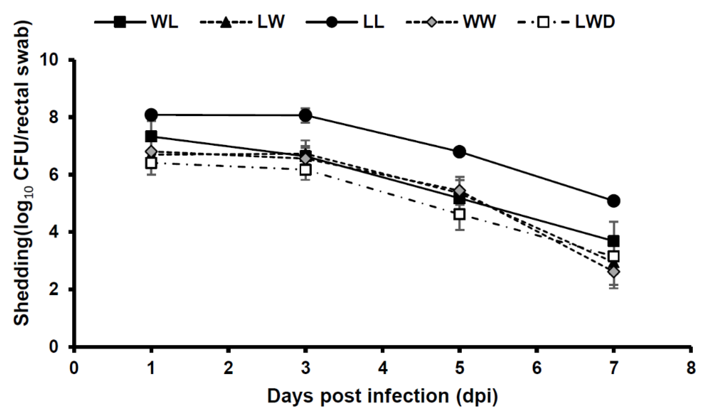 Vetsci 07 00106 g002 Vetsci 07 00106 g002