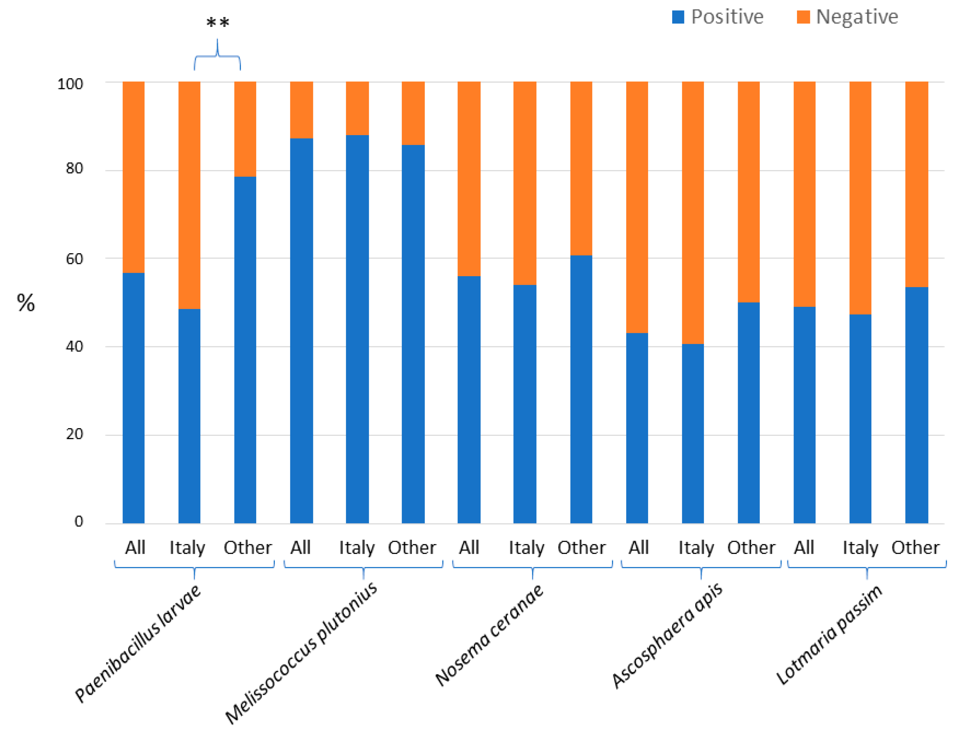 Vetsci 07 00113 g001 Vetsci 07 00113 g001