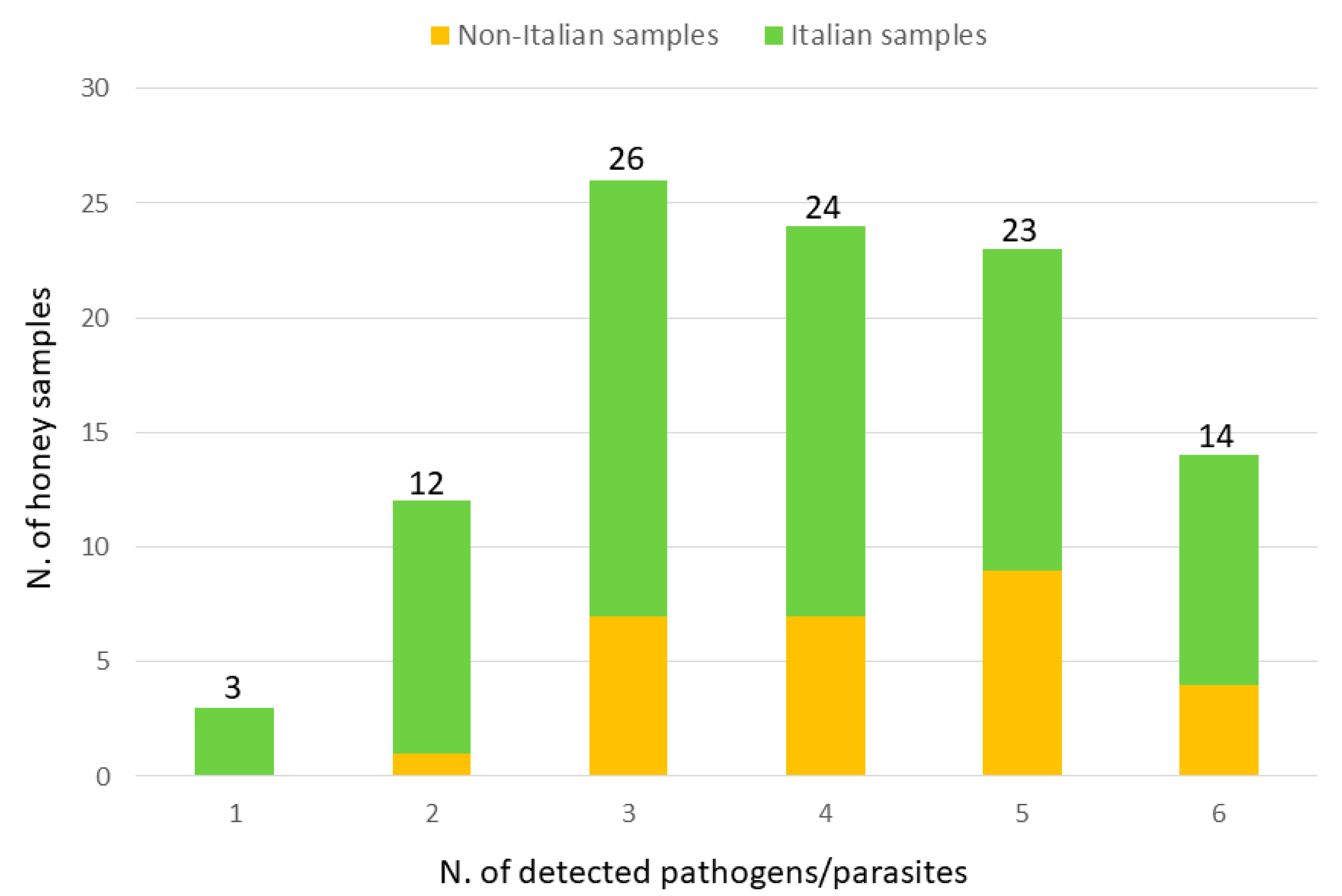 Vetsci 07 00113 g002 Vetsci 07 00113 g002