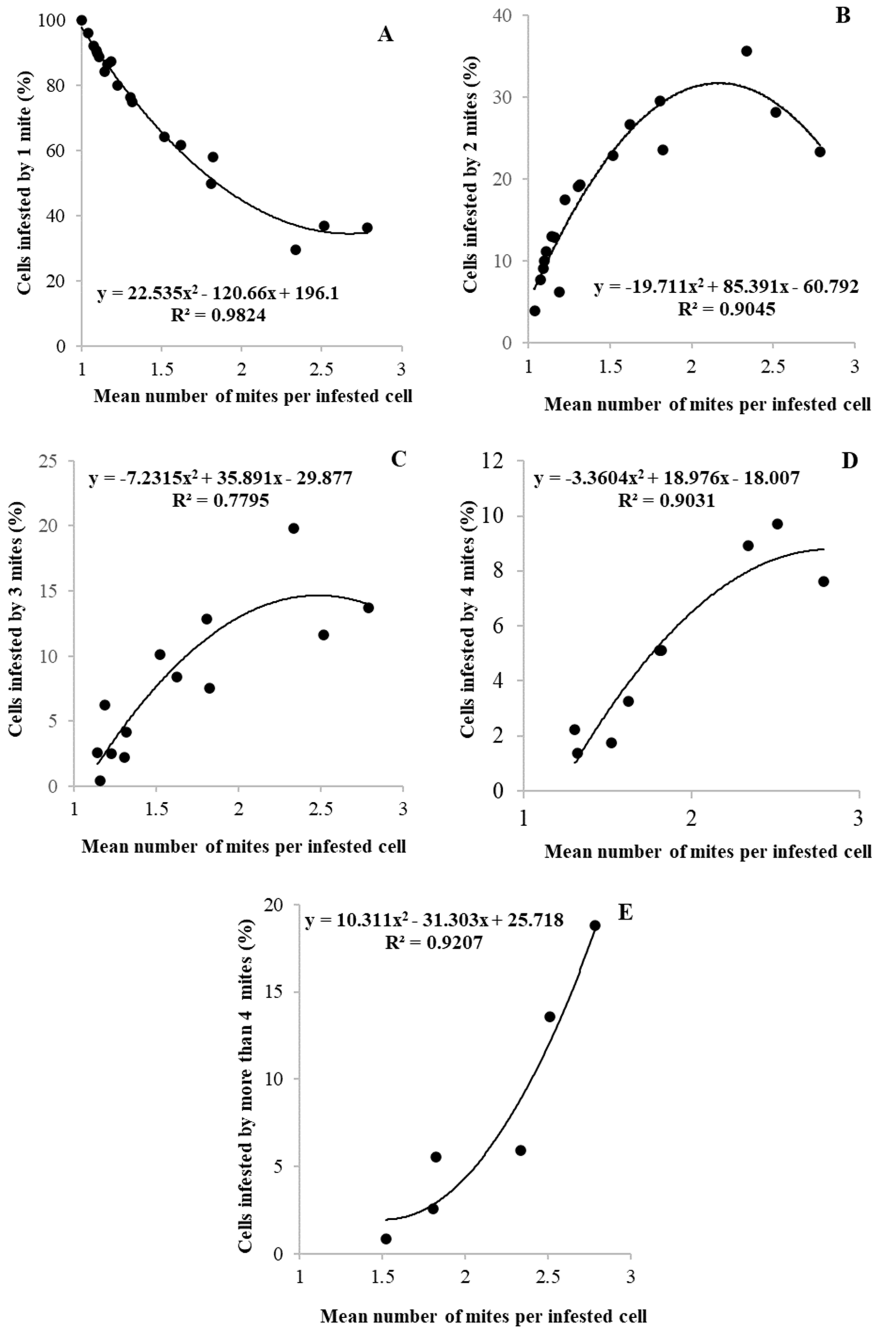 Vetsci 07 00136 g002