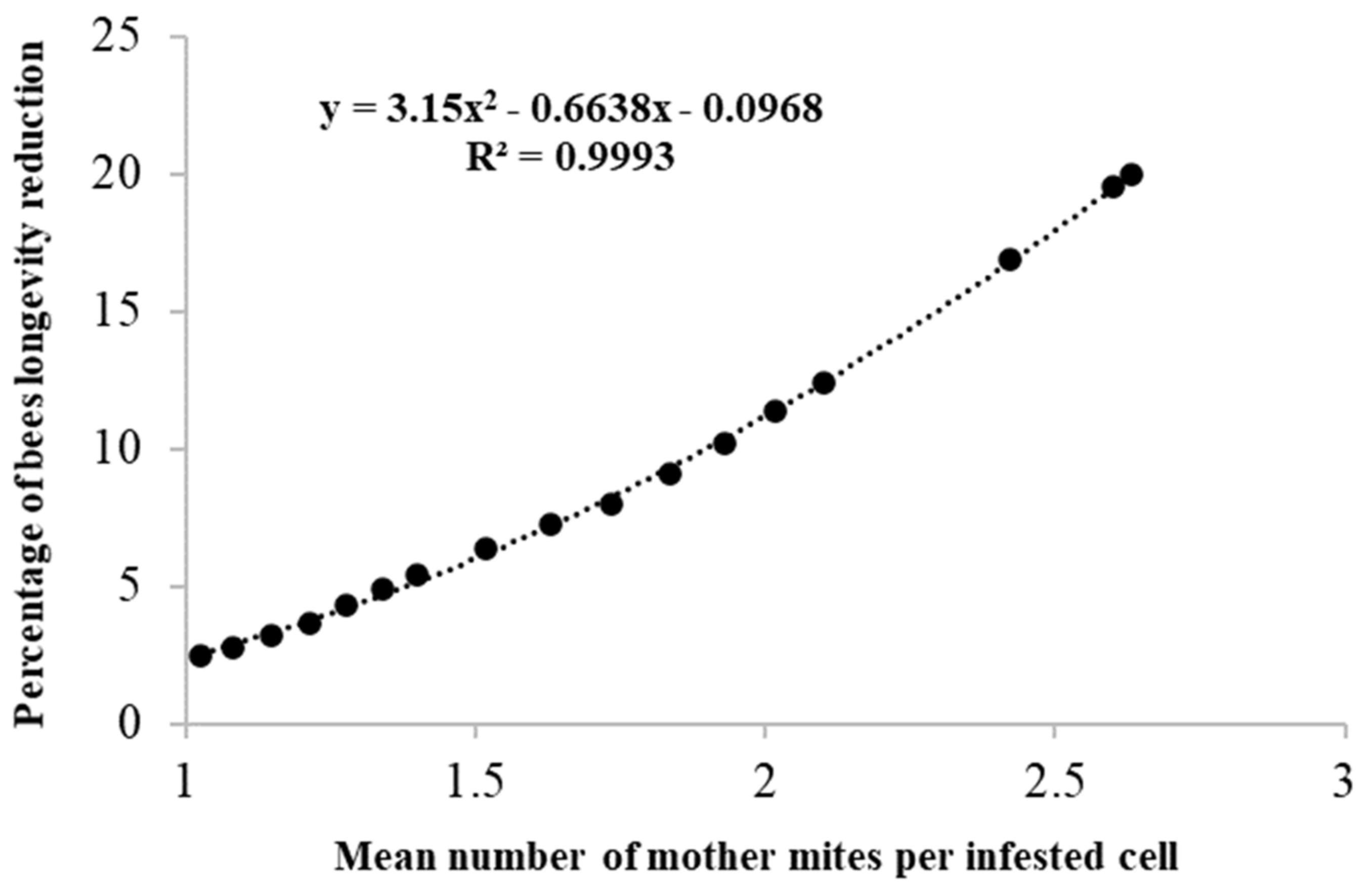 Vetsci 07 00136 g004