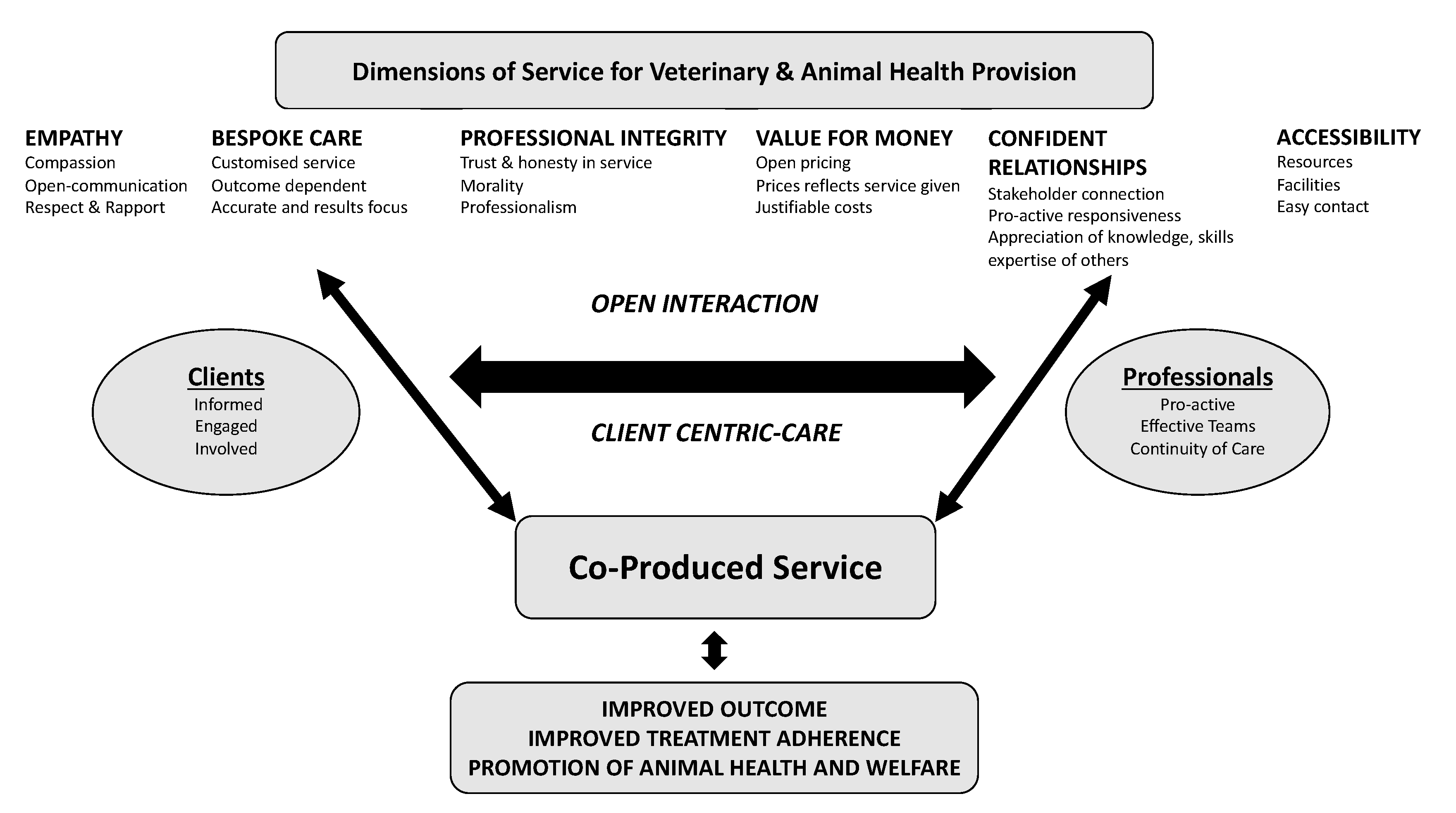 Vetsci 07 00149 g001 Vetsci 07 00149 g001
