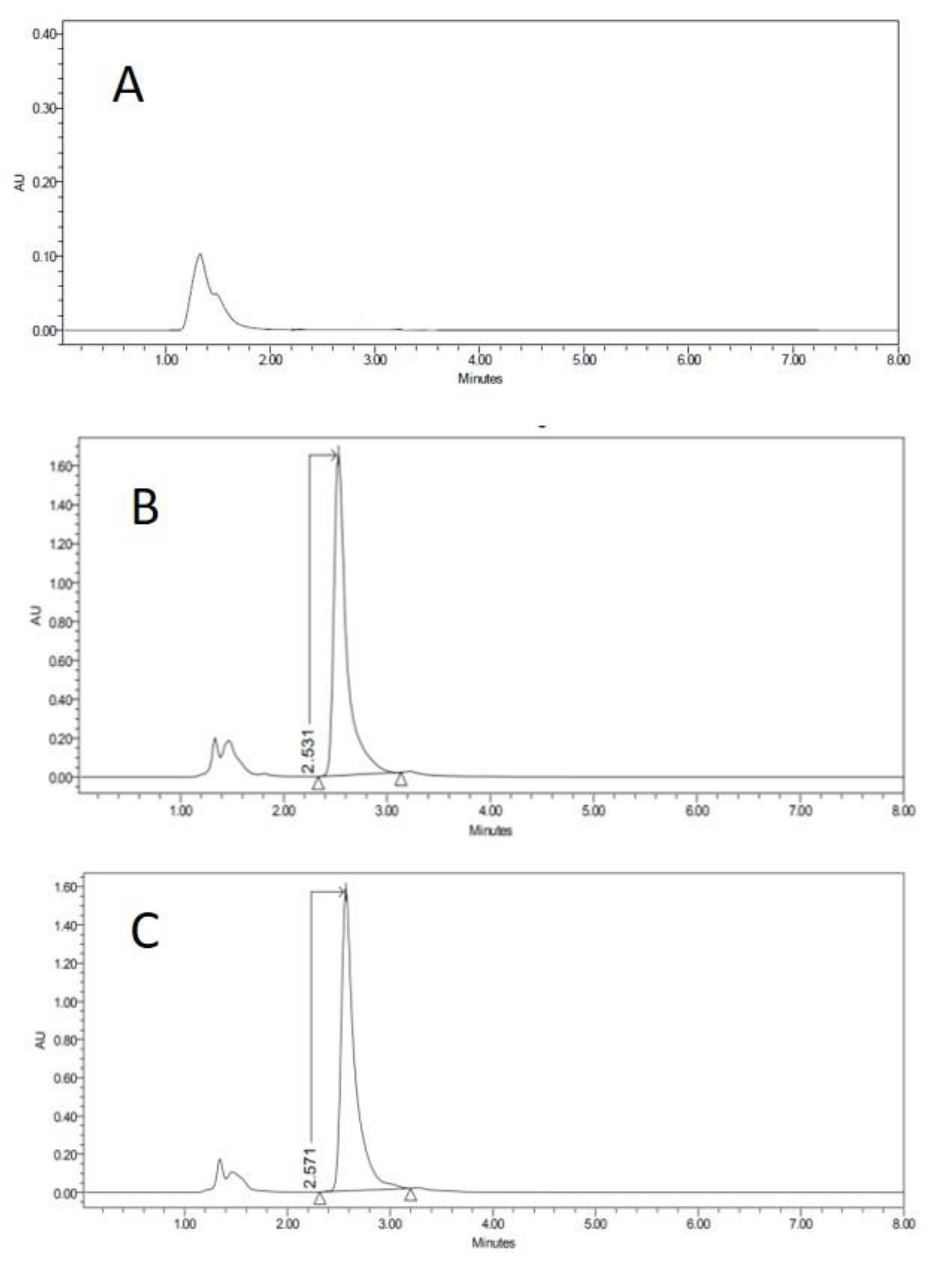 Vetsci 07 00152 g003 Vetsci 07 00152 g003