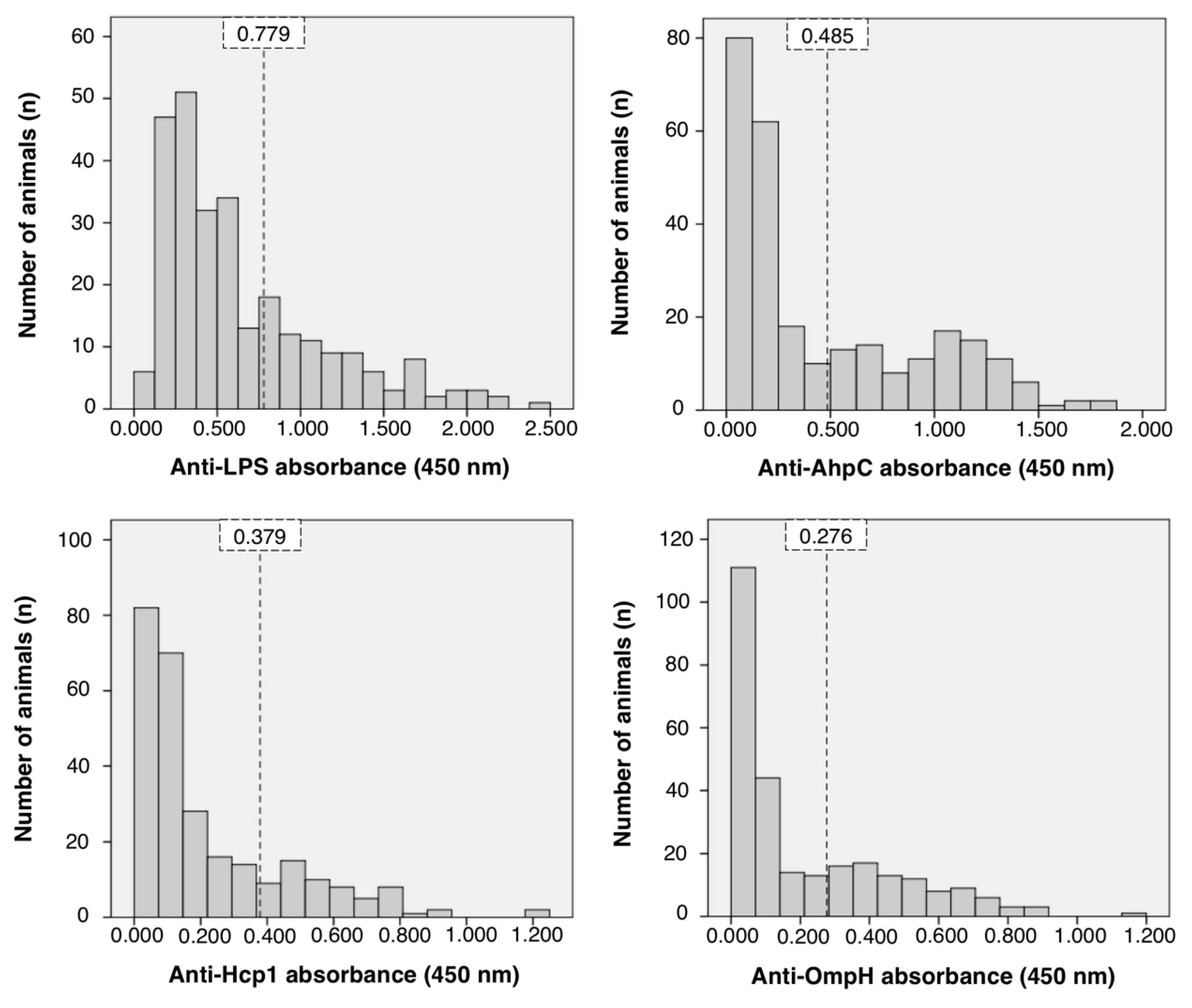 Vetsci 07 00153 g003