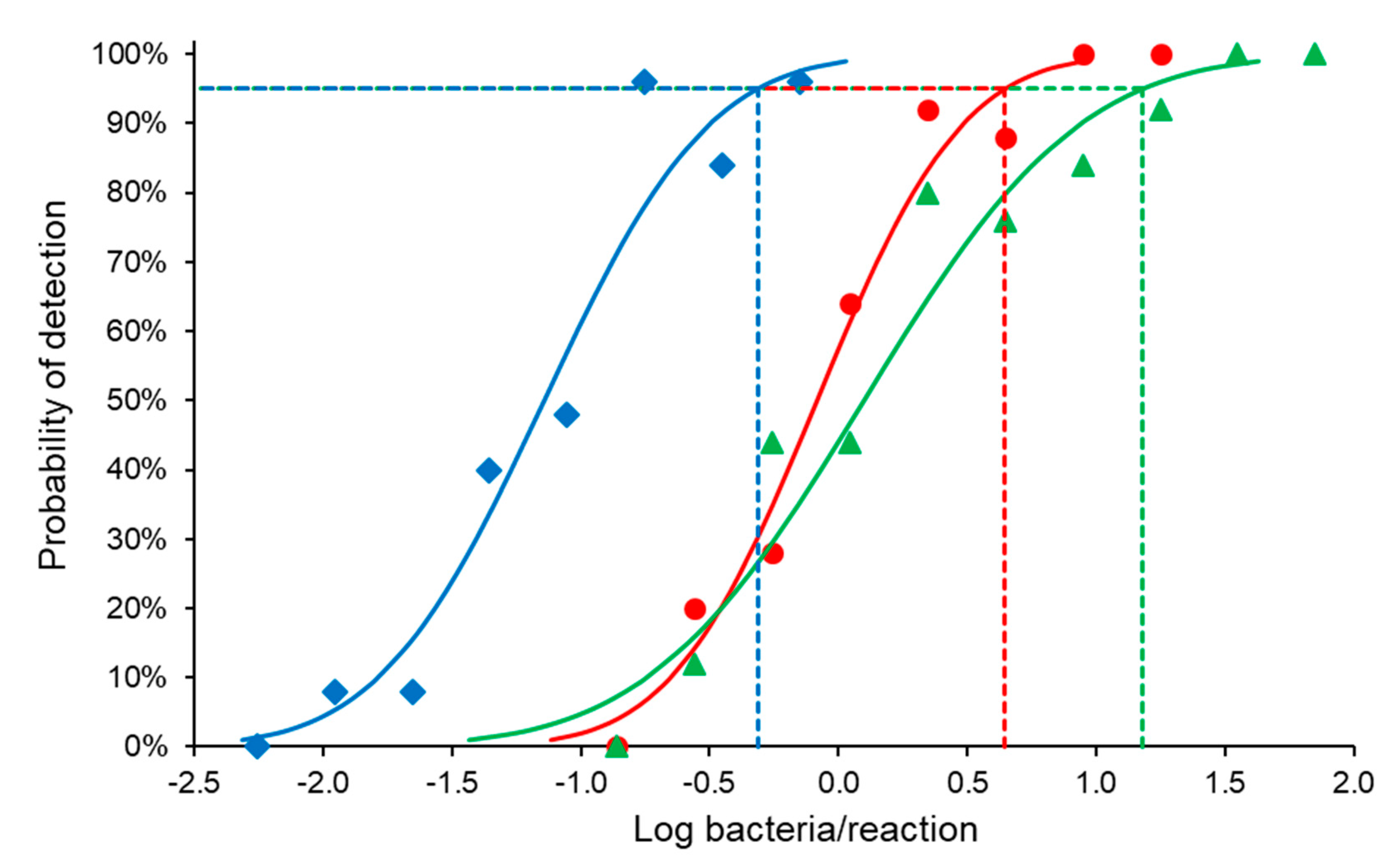 Vetsci 07 00175 g003 Vetsci 07 00175 g003