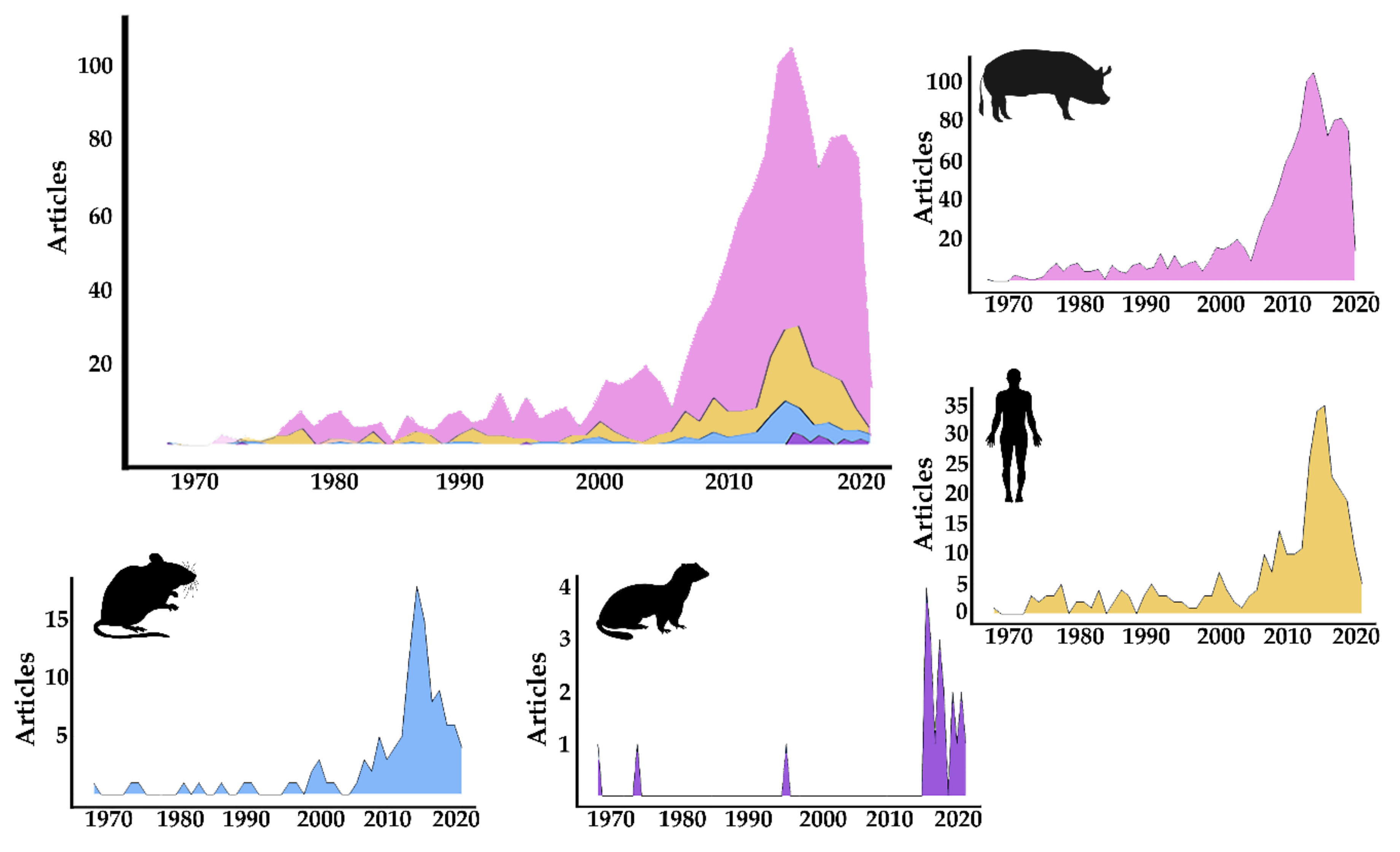 Vetsci 07 00189 g001 Vetsci 07 00189 g001