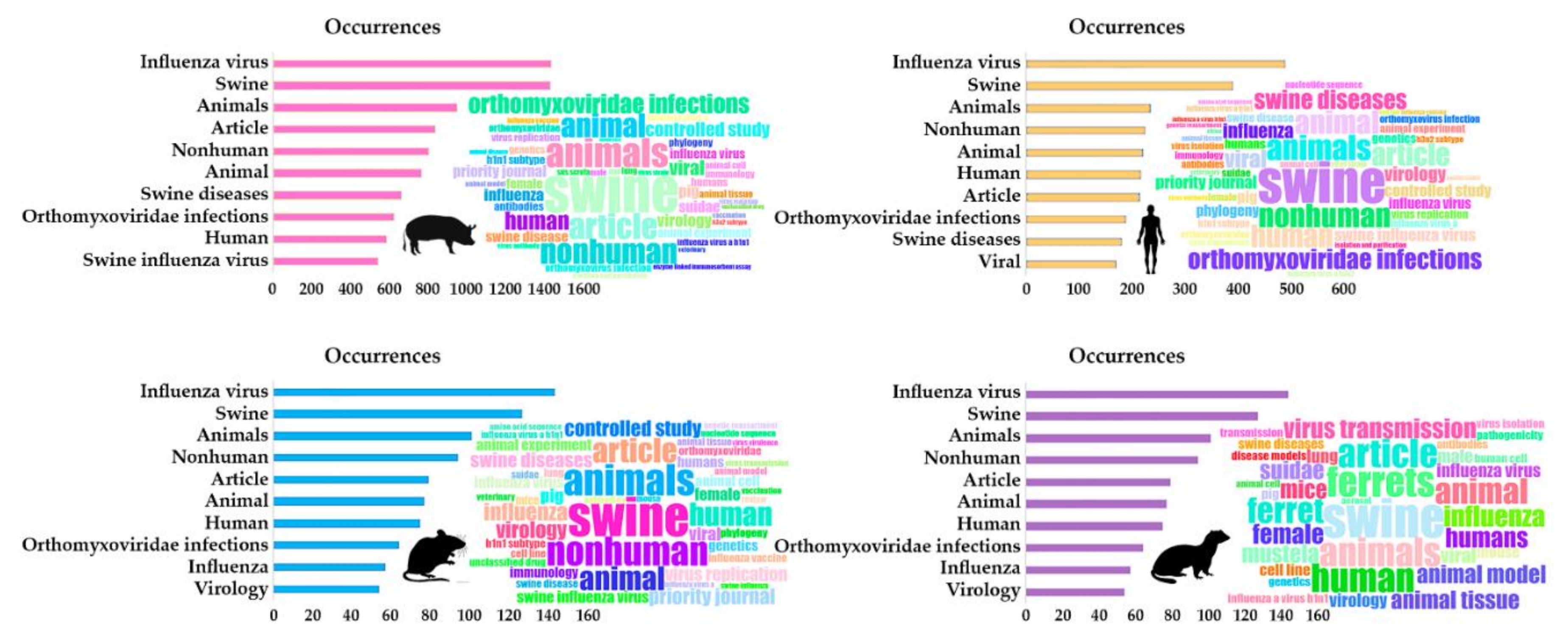 Vetsci 07 00189 g003 Vetsci 07 00189 g003