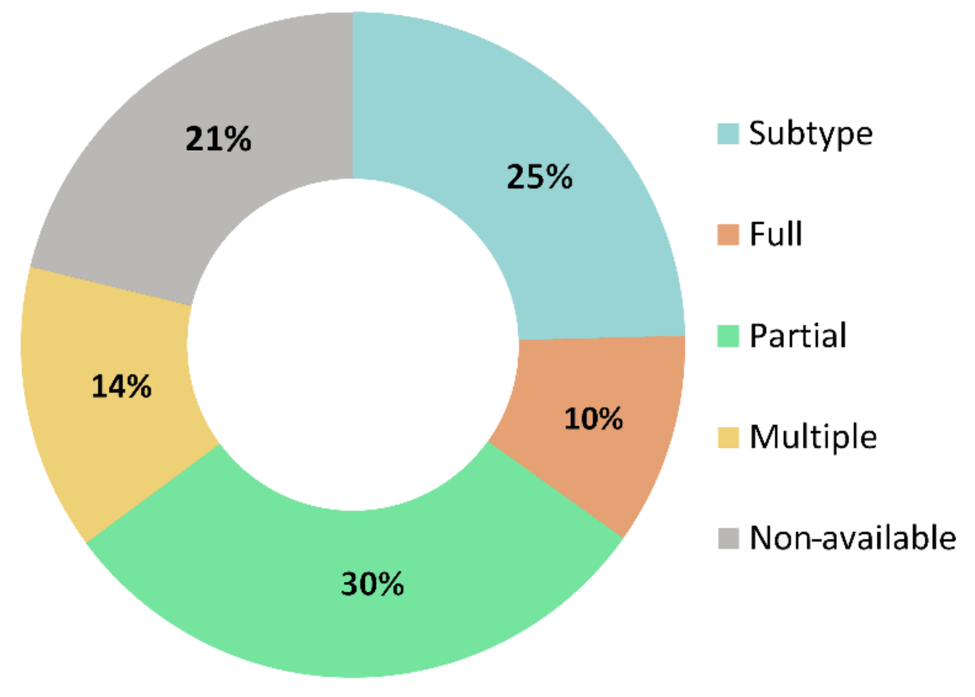 Vetsci 07 00189 g005 Vetsci 07 00189 g005