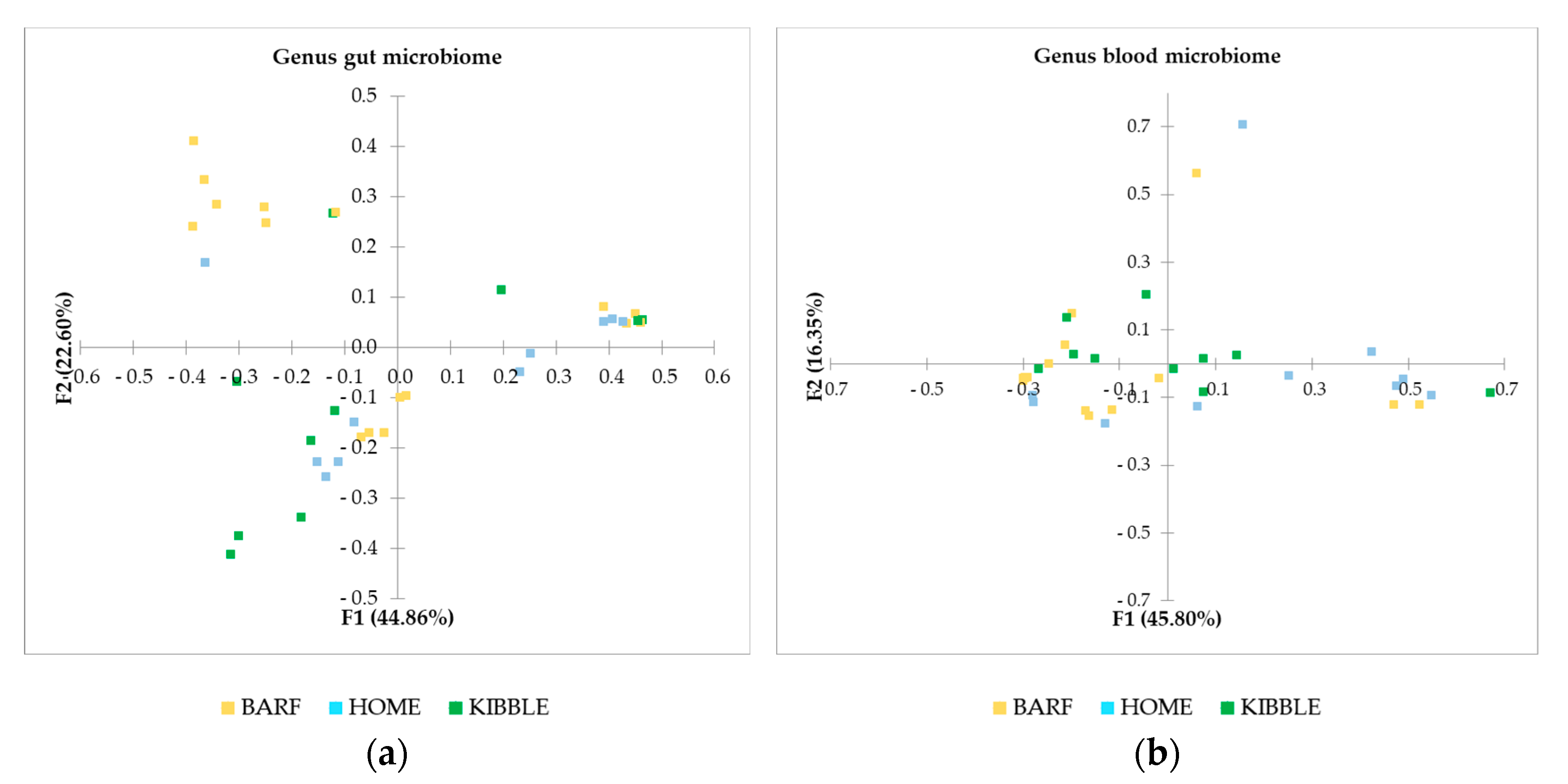 Vetsci 07 00198 g004