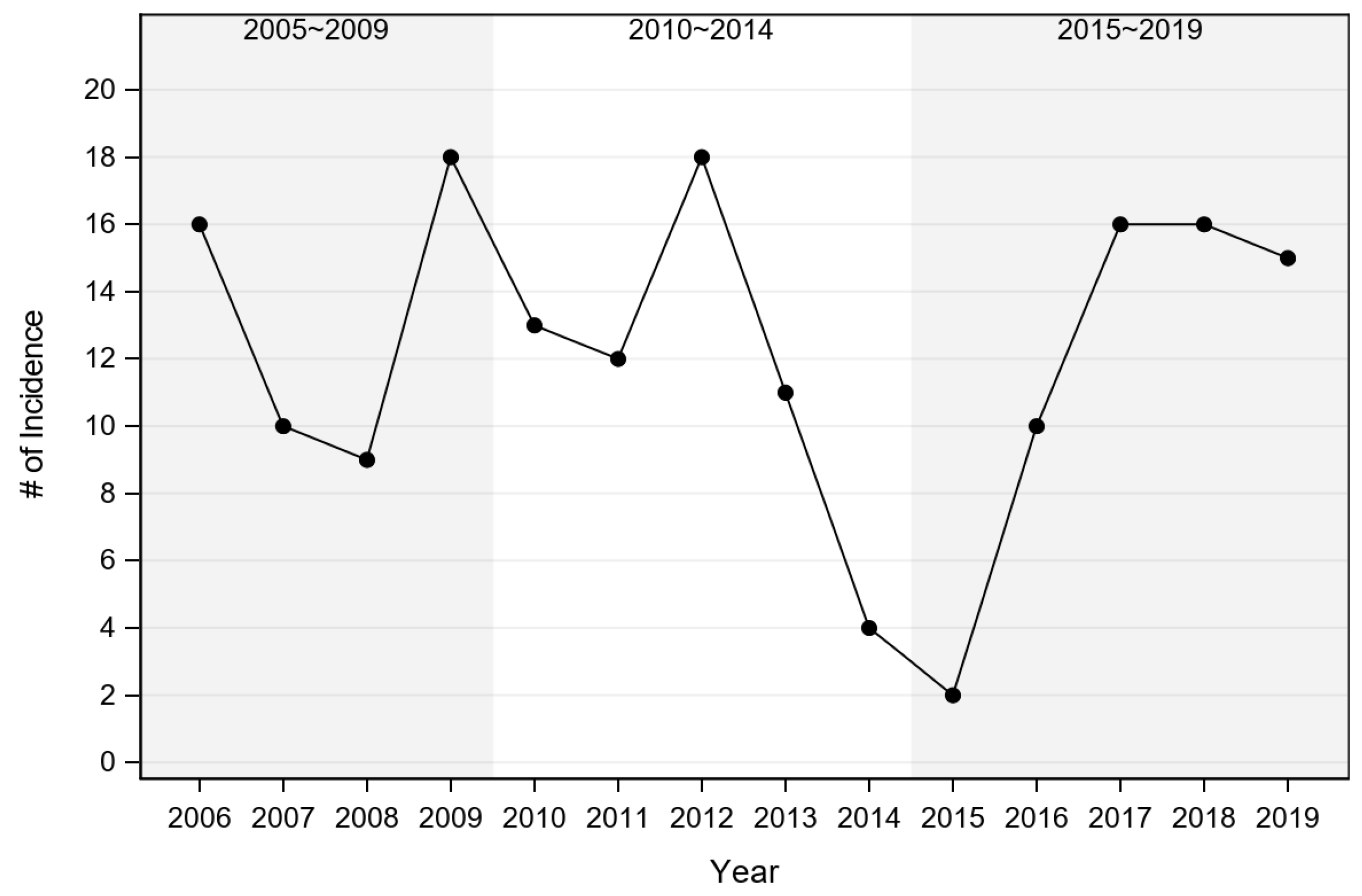 Vetsci 07 00205 g002 Vetsci 07 00205 g002