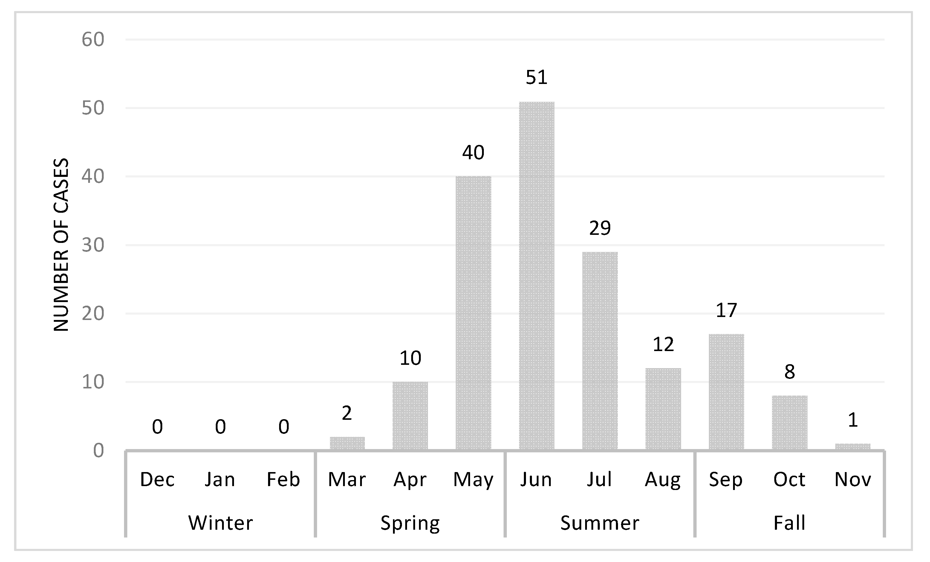 Vetsci 07 00205 g004 Vetsci 07 00205 g004