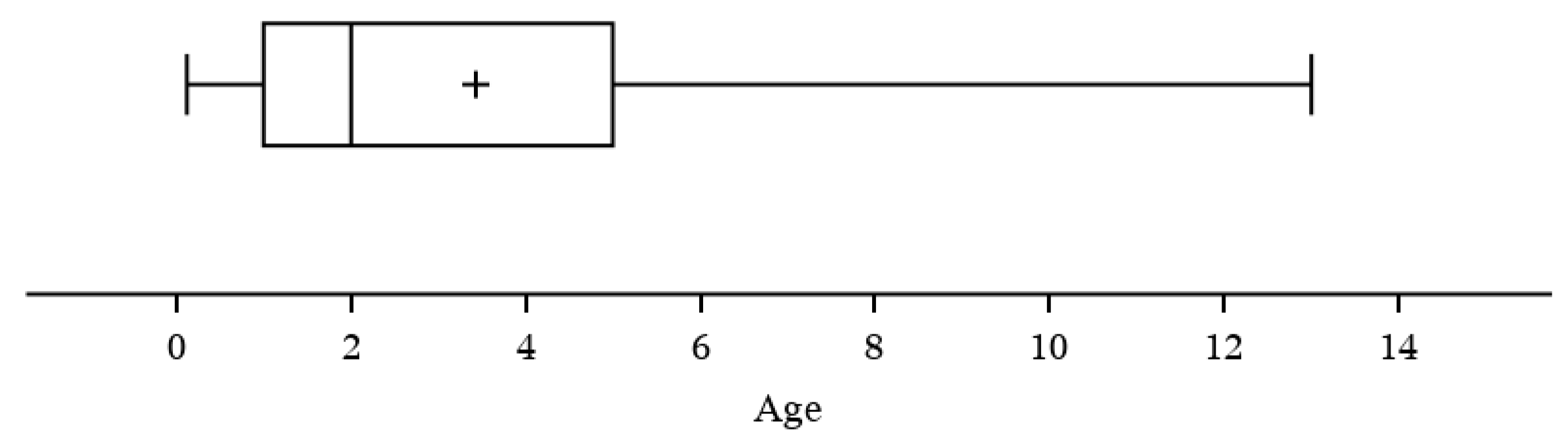 Vetsci 07 00205 g005 Vetsci 07 00205 g005