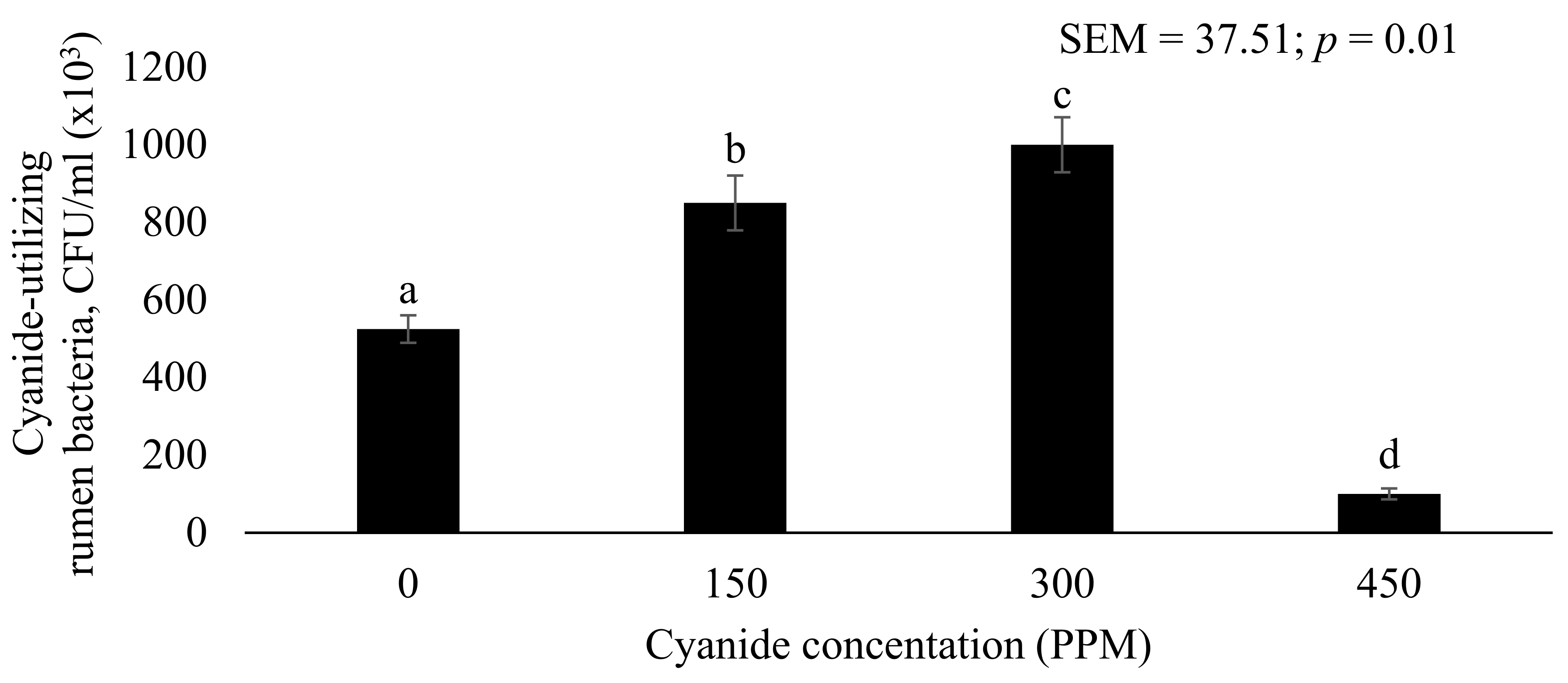 Vetsci 08 00010 g001