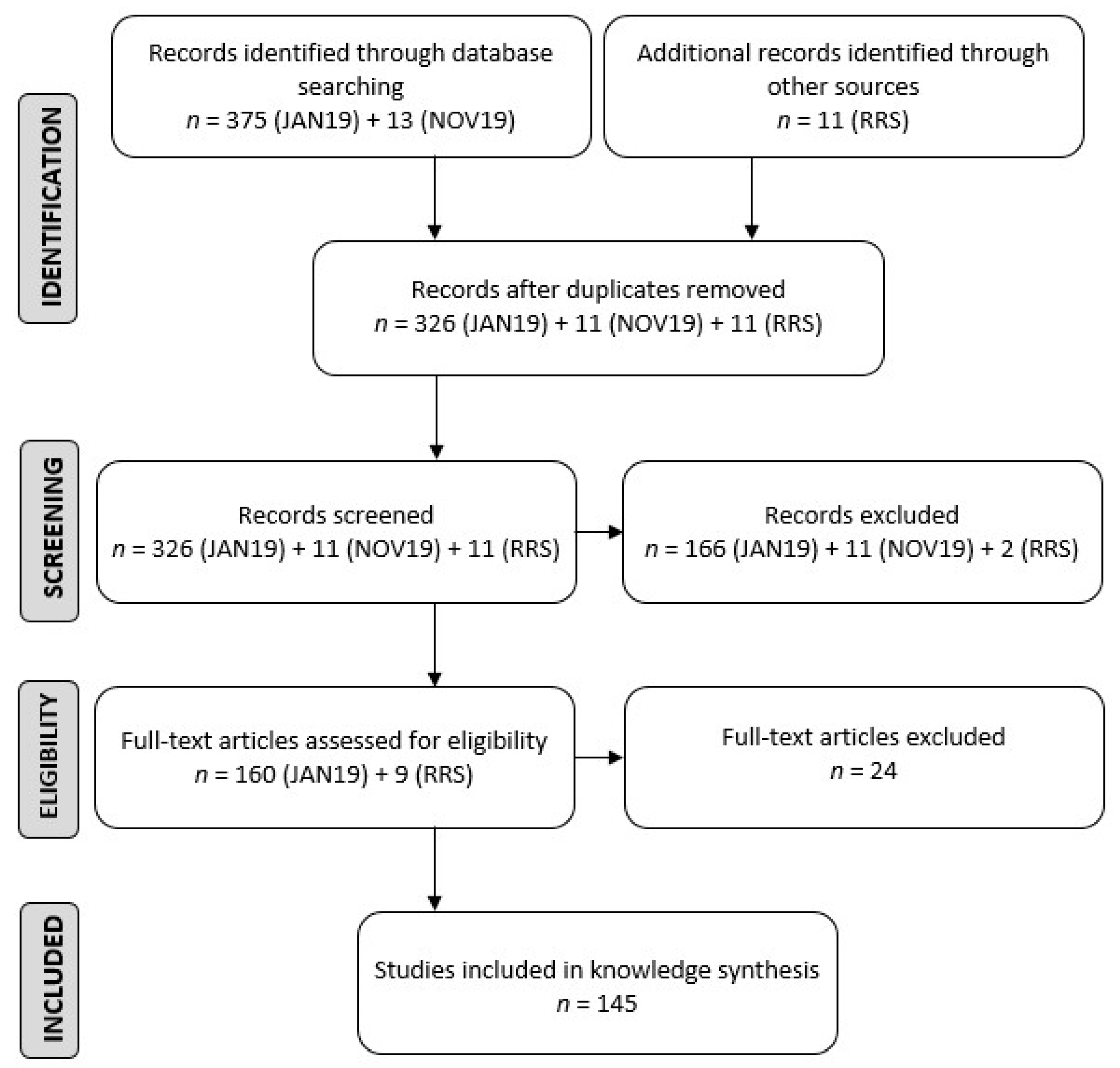 Vetsci 08 00017 g001 Vetsci 08 00017 g001