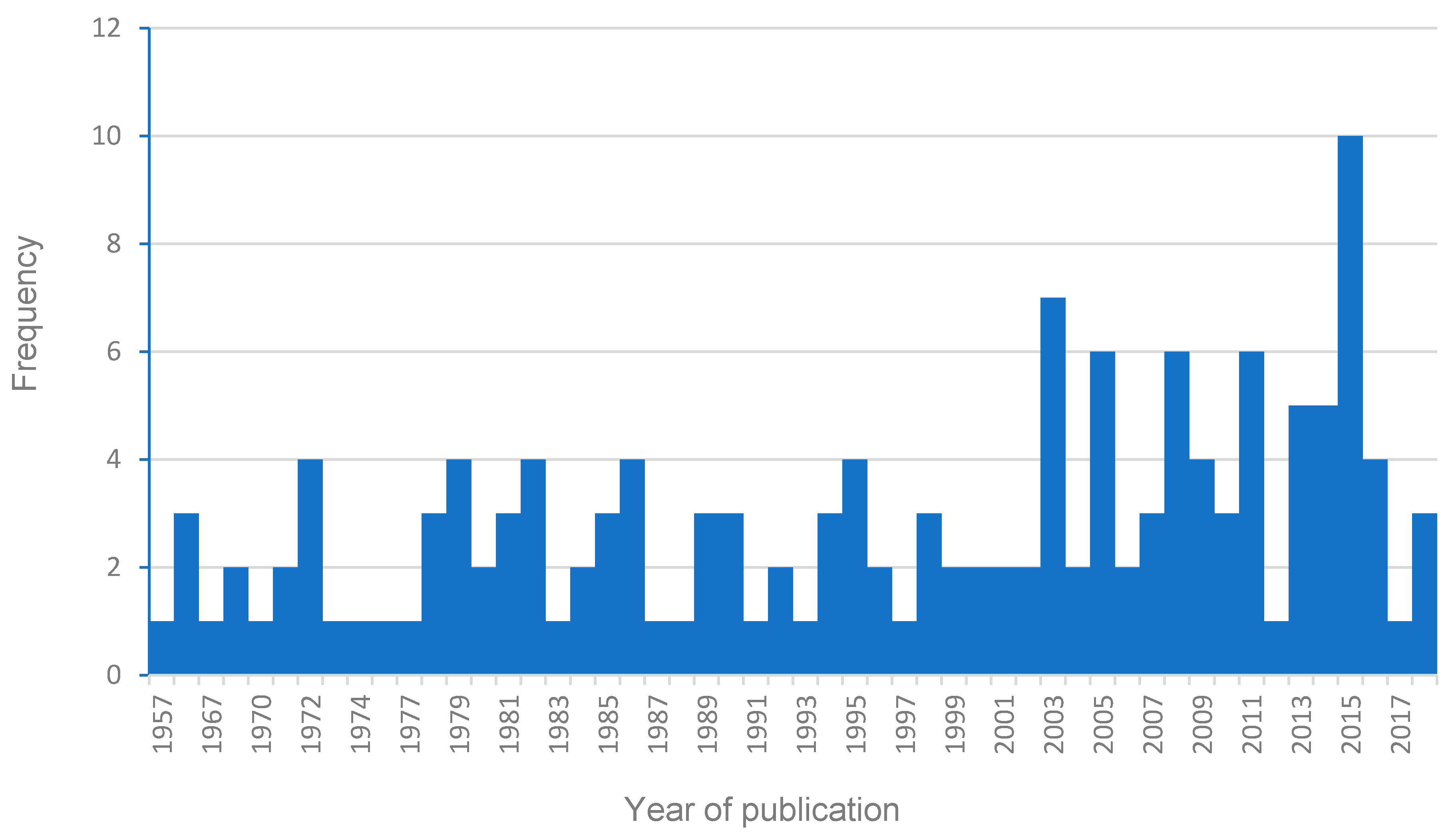 Vetsci 08 00017 g002 Vetsci 08 00017 g002