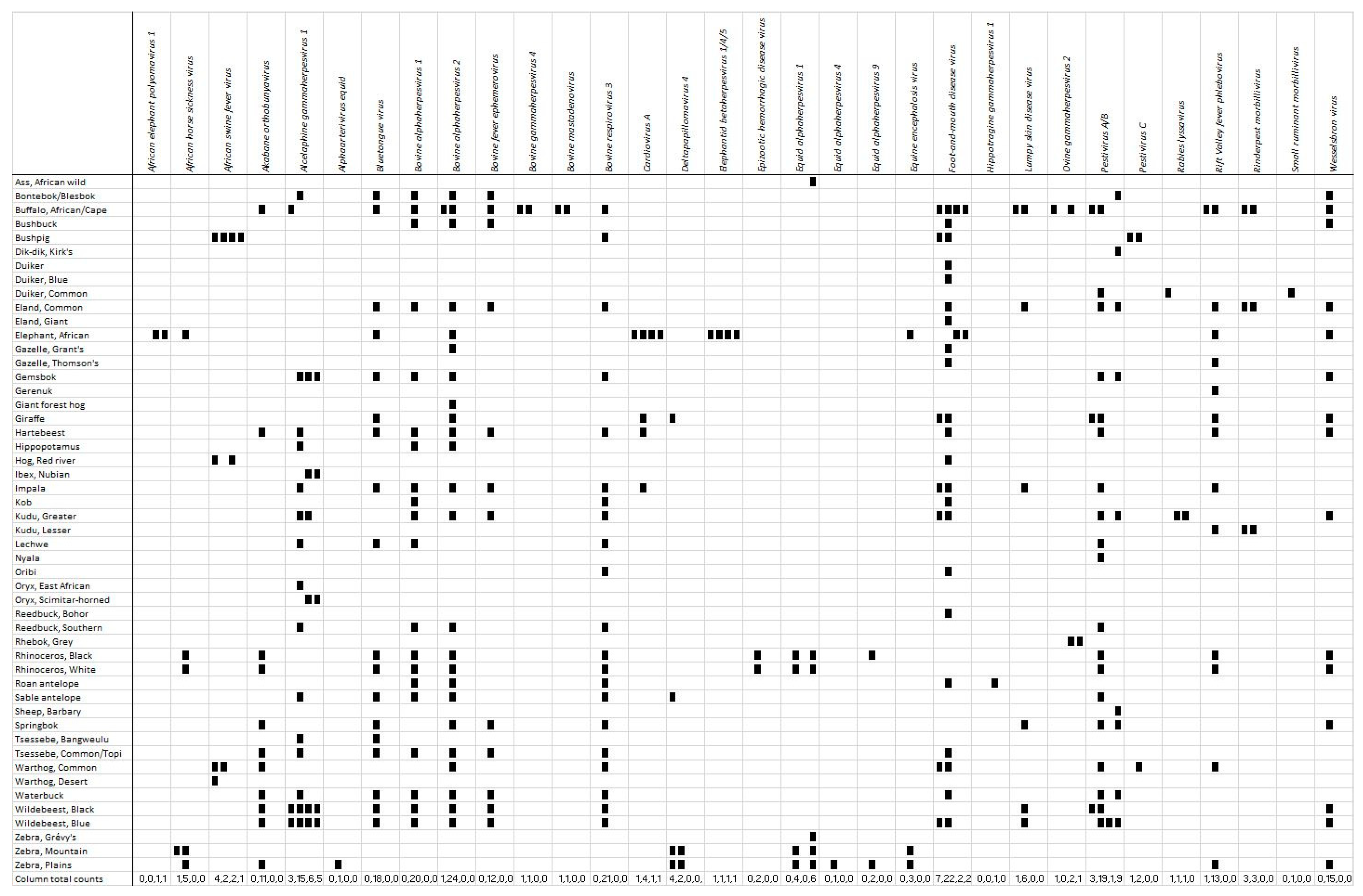 Vetsci 08 00017 g003 Vetsci 08 00017 g003