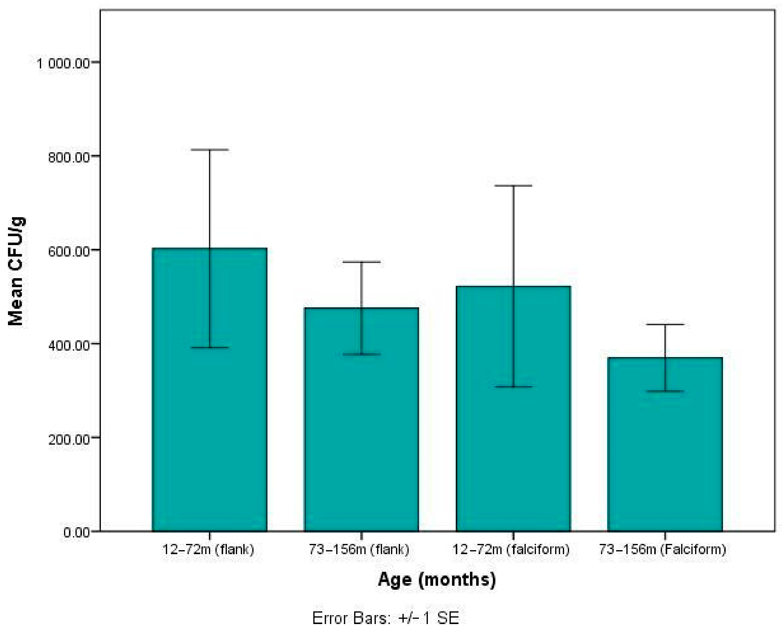 Vetsci 08 00019 g001