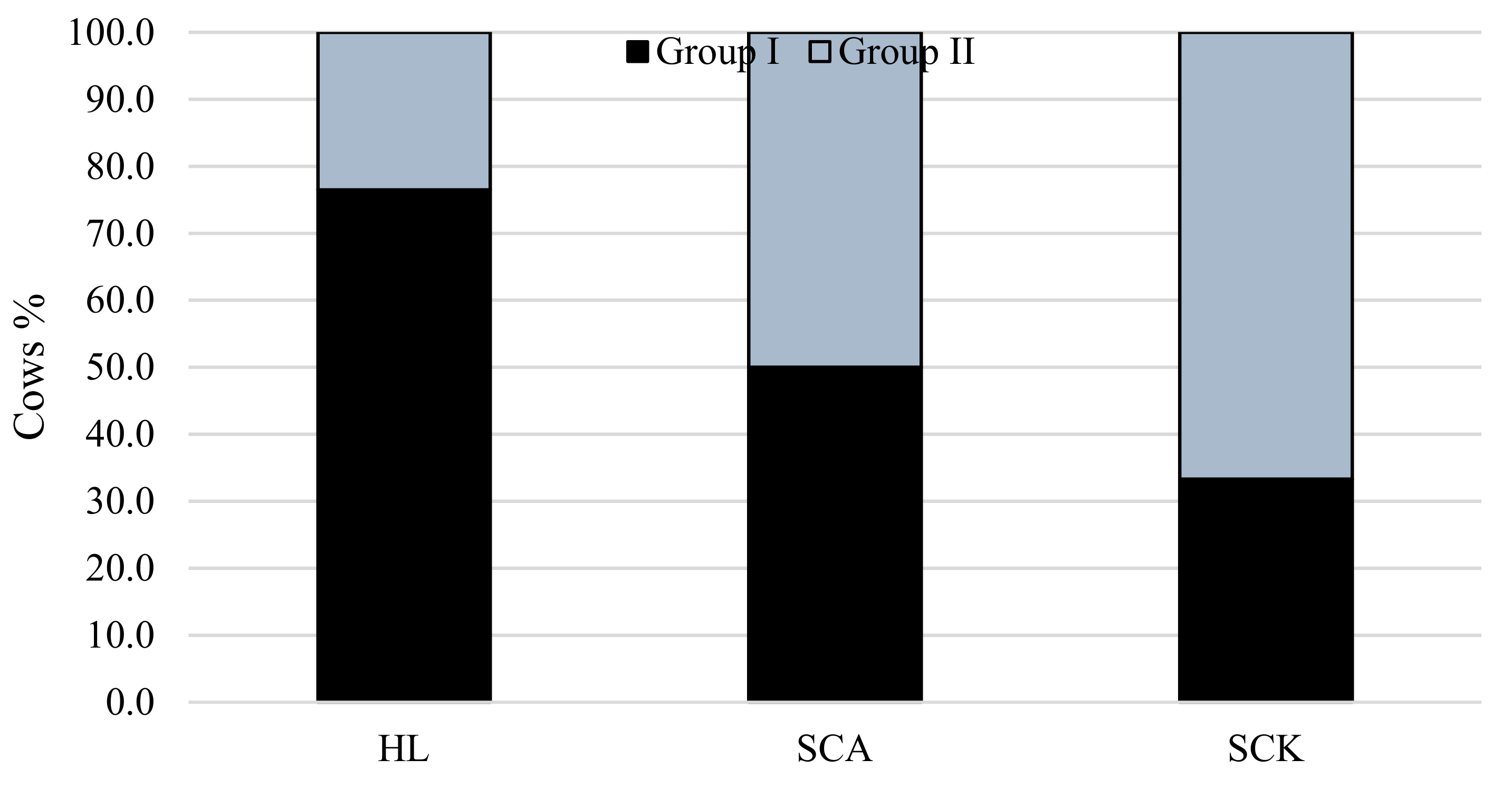 Vetsci 08 00045 g003