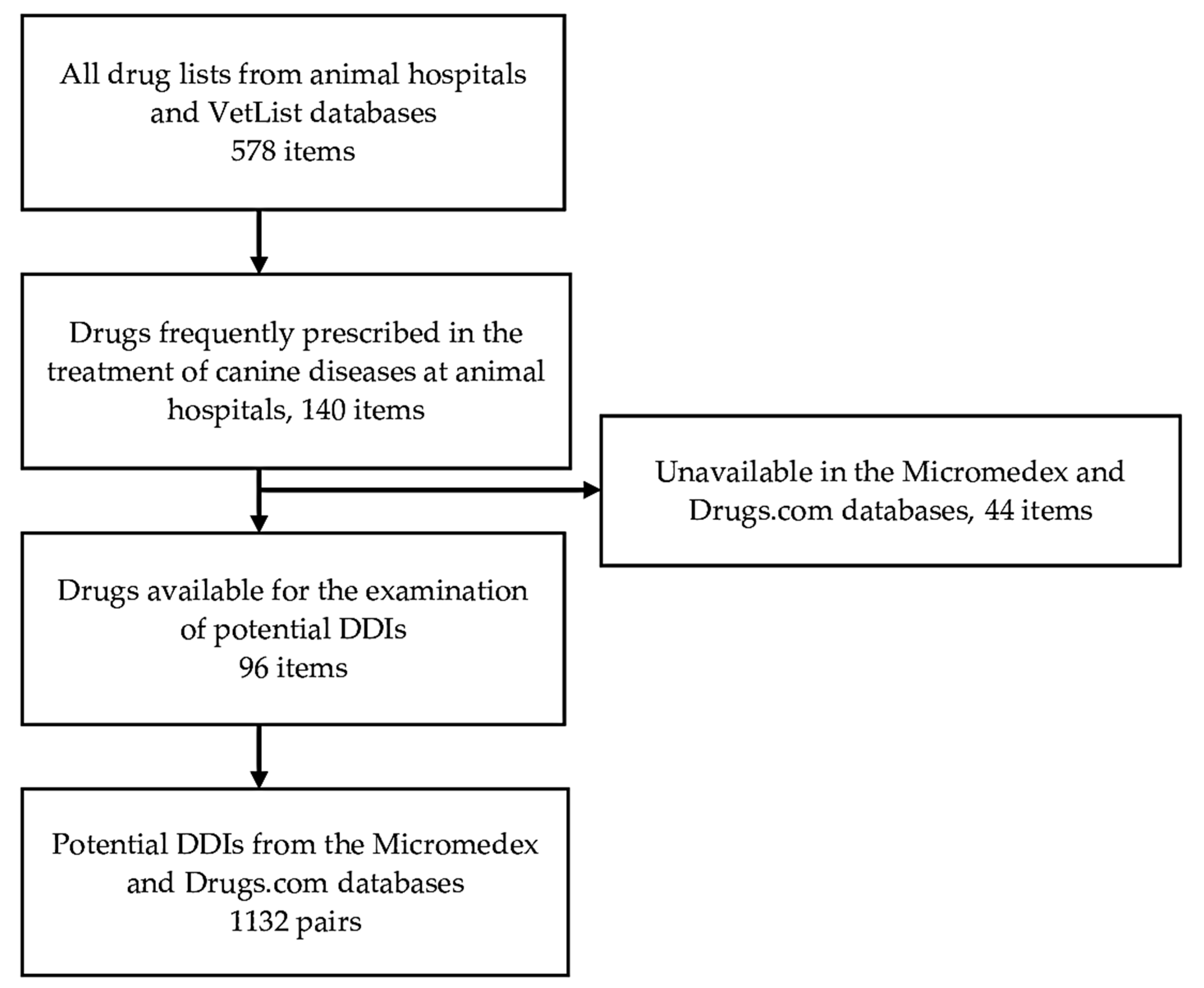Vetsci 08 00060 g001