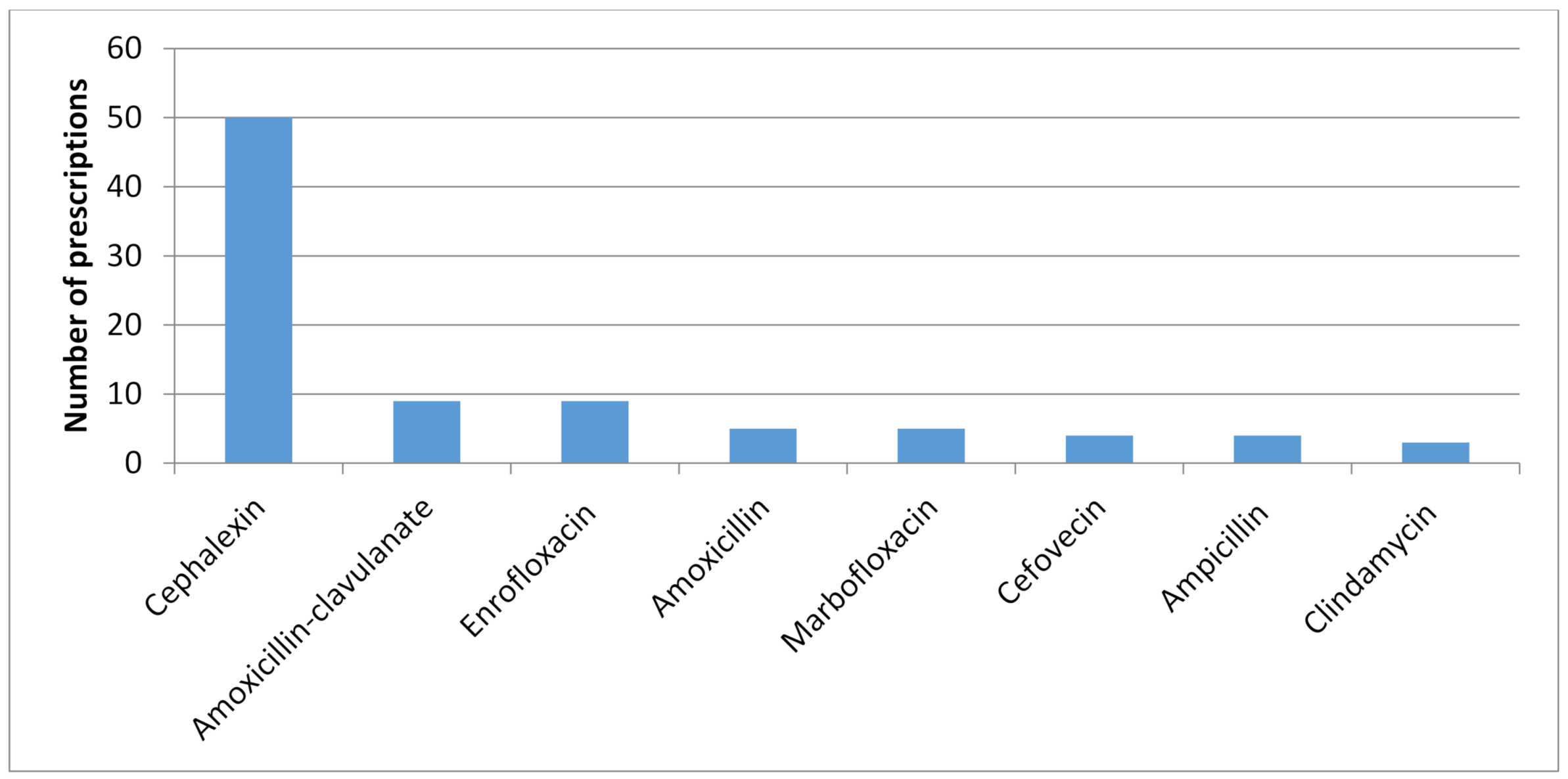 Vetsci 08 00073 g001