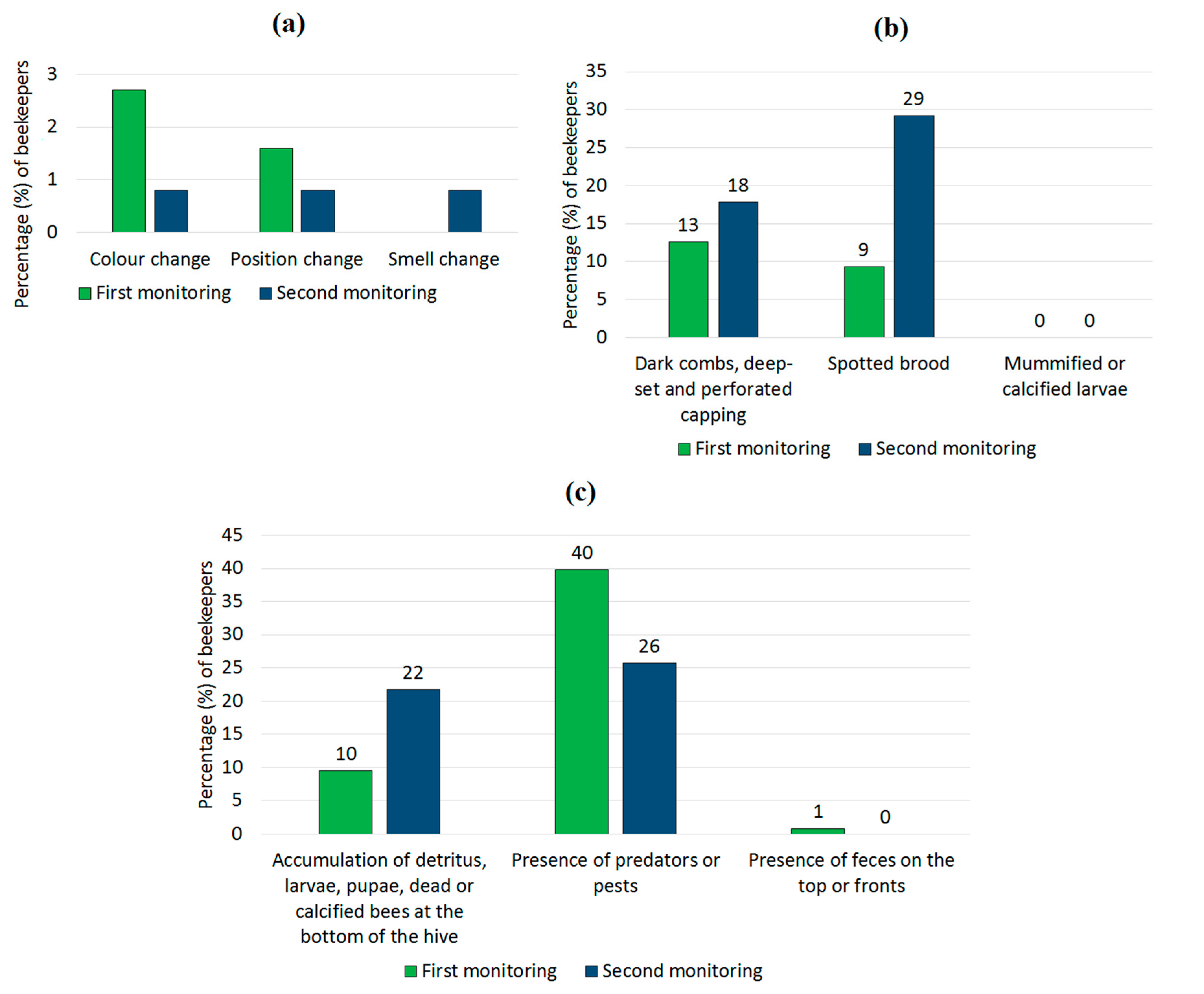 Vetsci 08 00076 g002
