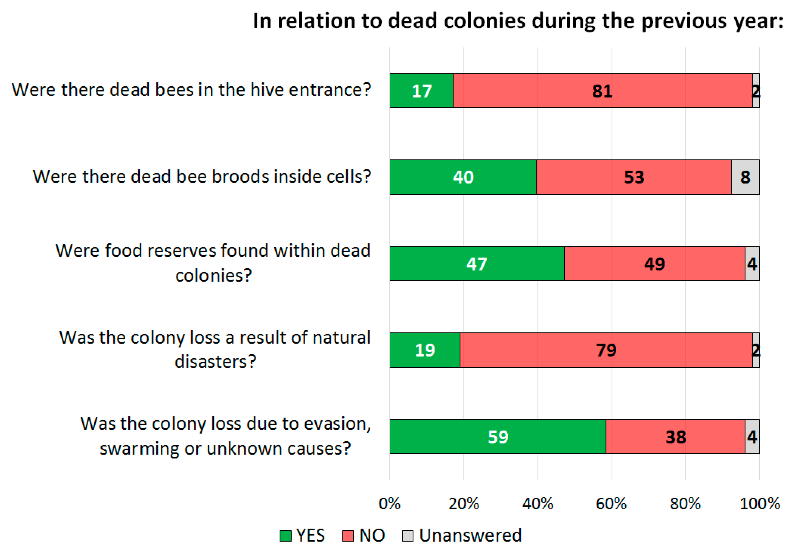 Vetsci 08 00076 g003